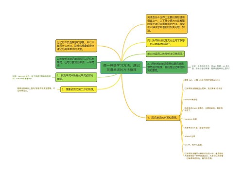 高一英语学习方法：速记英语单词的方法推荐