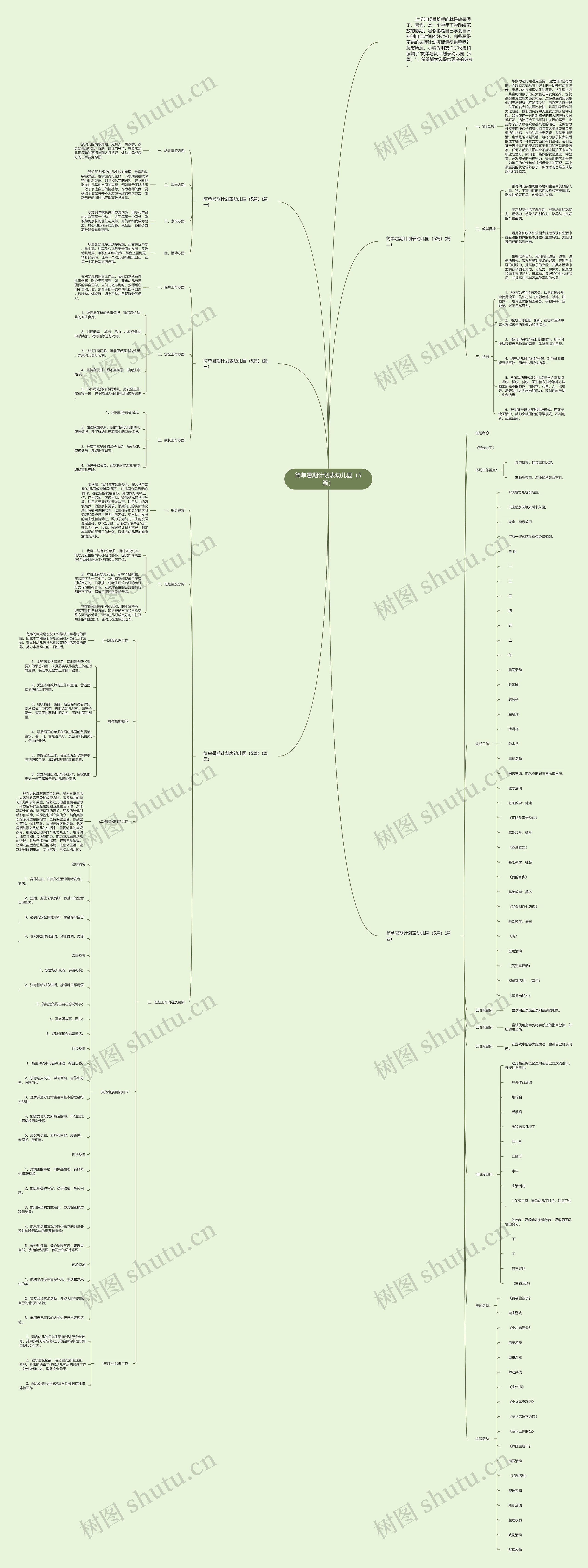 简单暑期计划表幼儿园（5篇）思维导图
