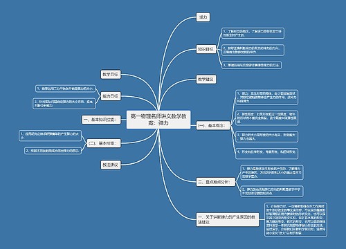 高一物理名师讲义教学教案：弹力