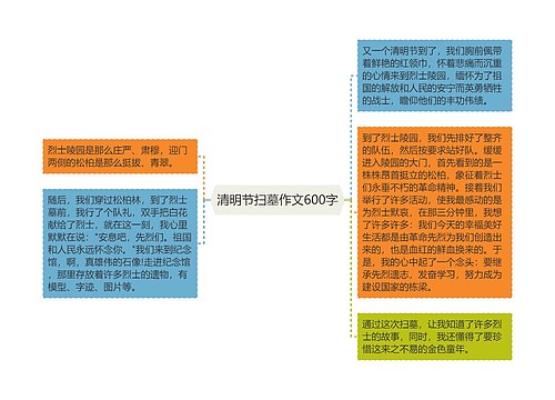 清明节扫墓作文600字