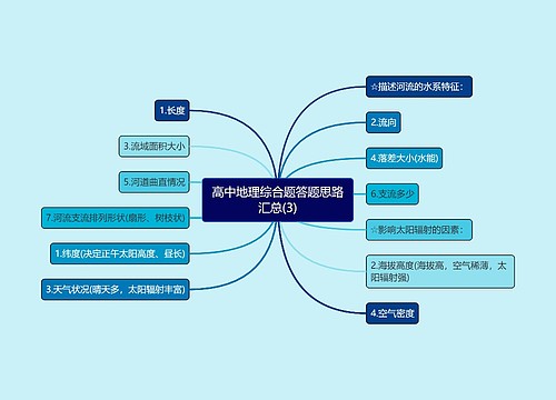 高中地理综合题答题思路汇总(3)