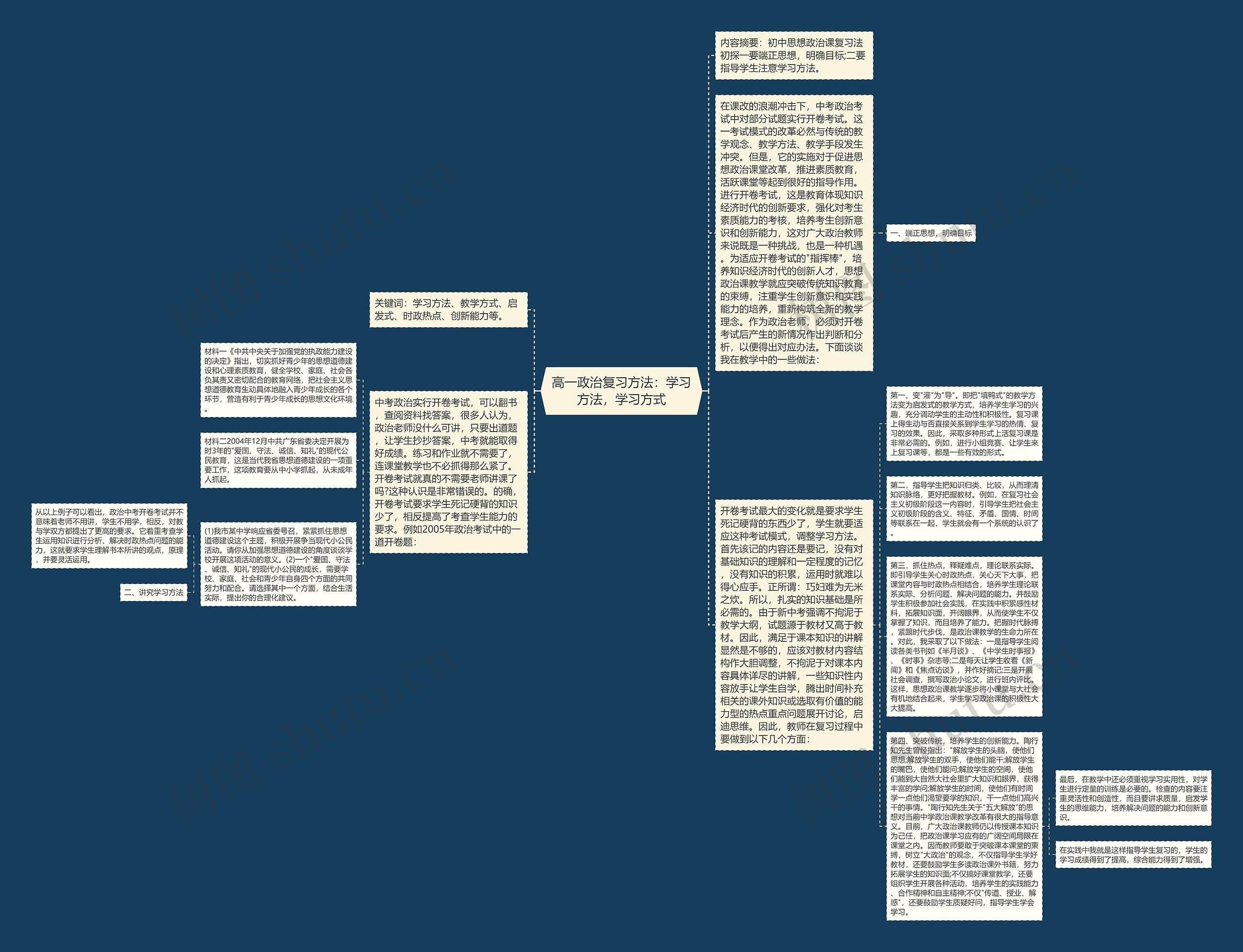 高一政治复习方法：学习方法，学习方式思维导图