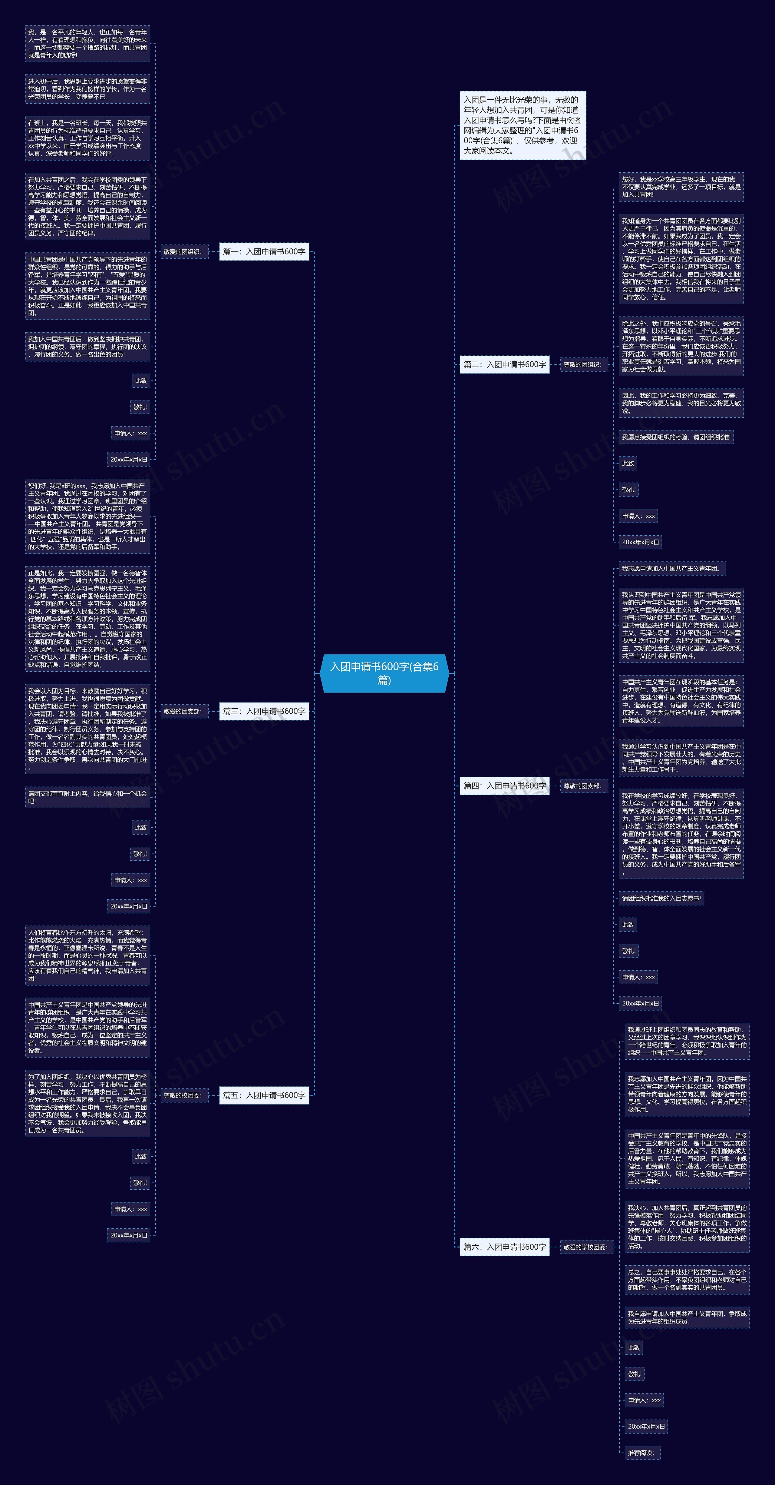 入团申请书600字(合集6篇)思维导图