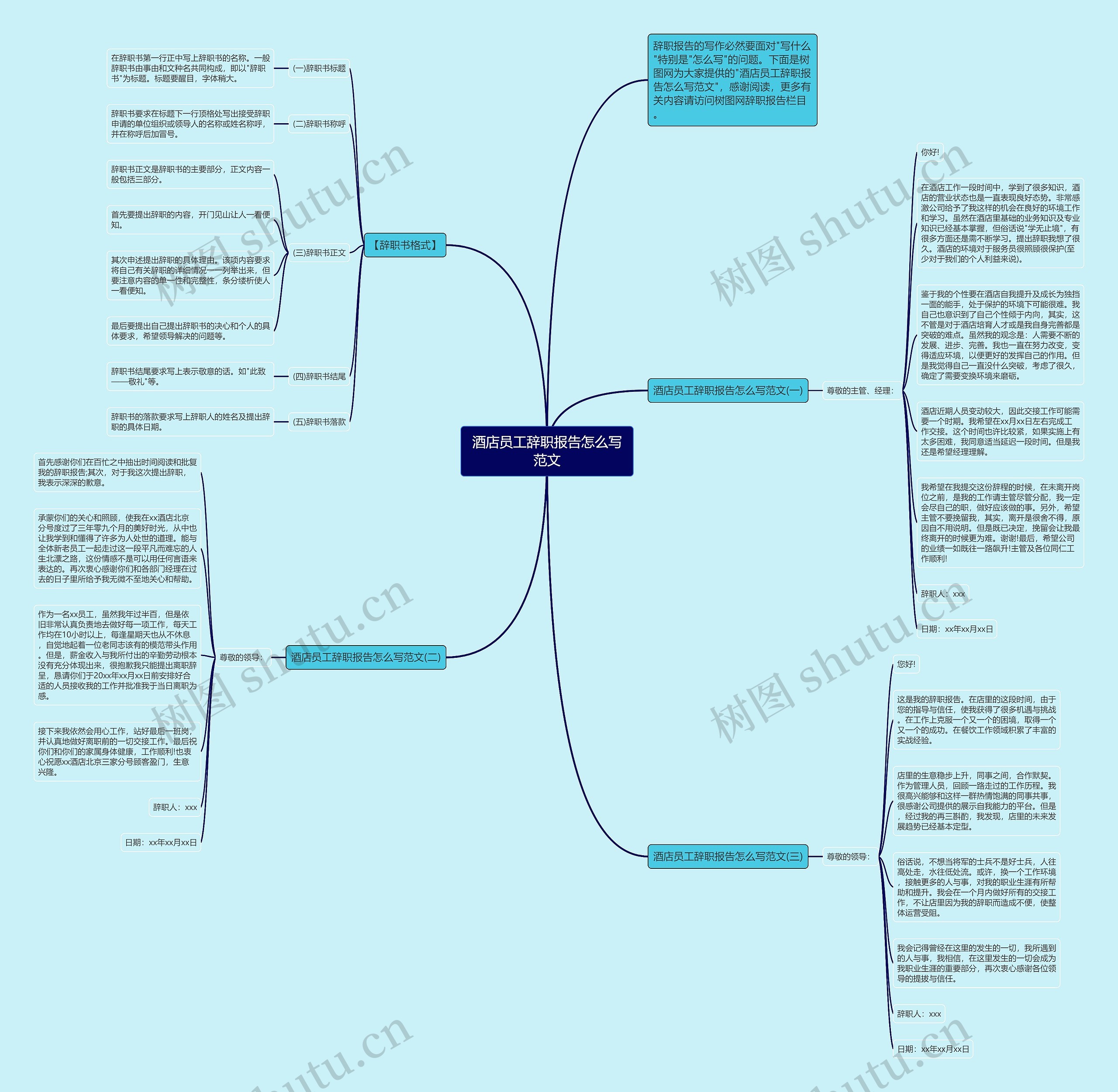 酒店员工辞职报告怎么写范文思维导图