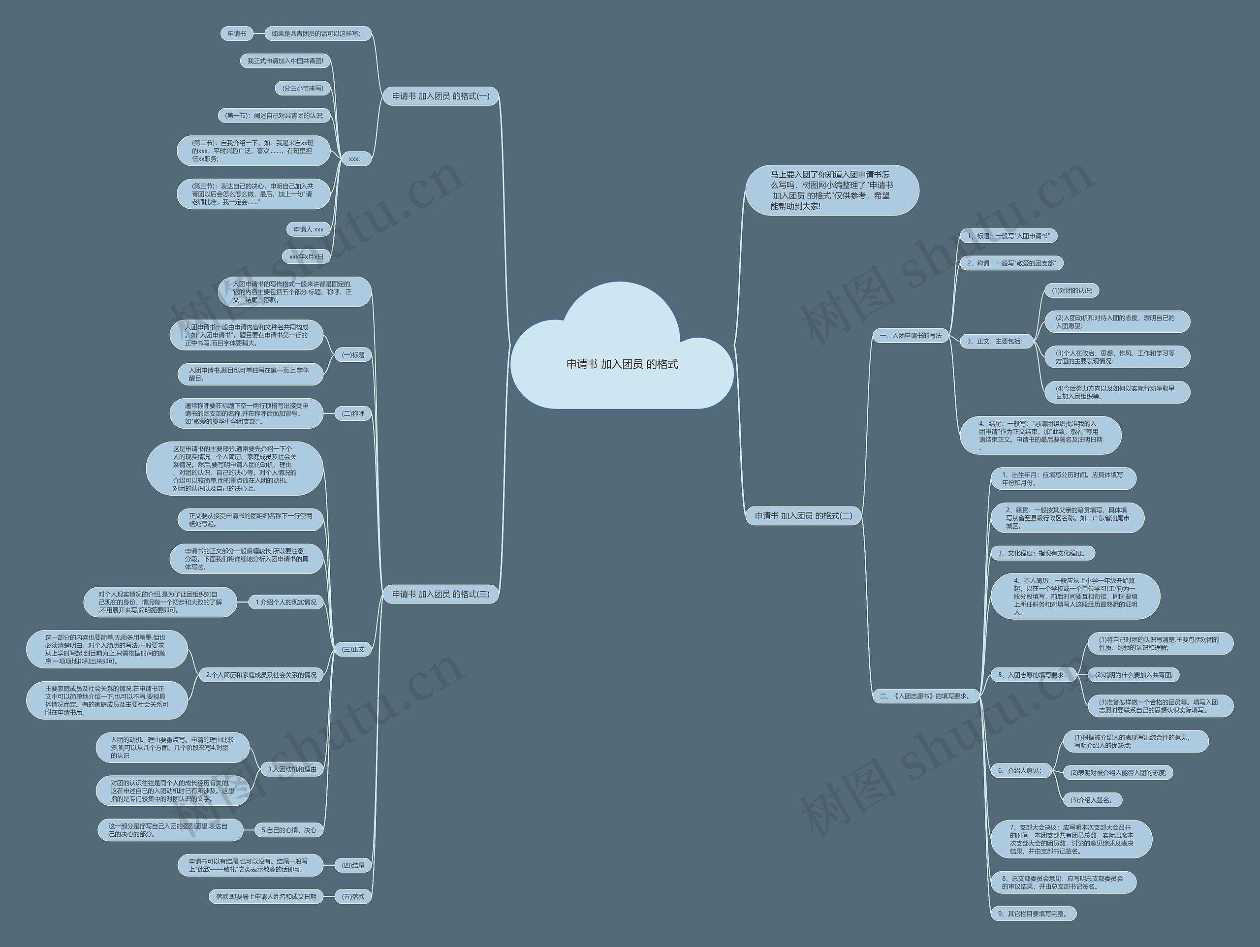 申请书 加入团员 的格式思维导图