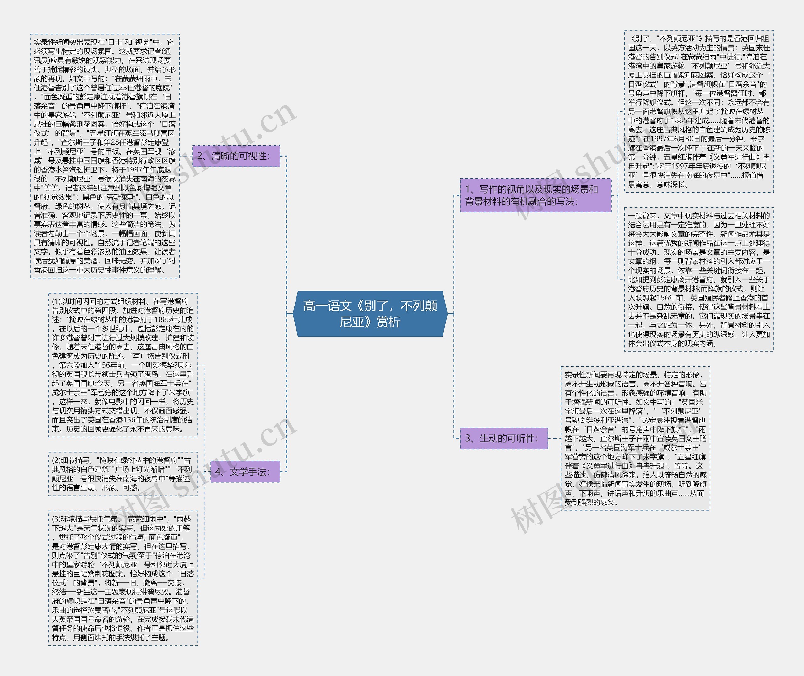 高一语文《别了，不列颠尼亚》赏析思维导图