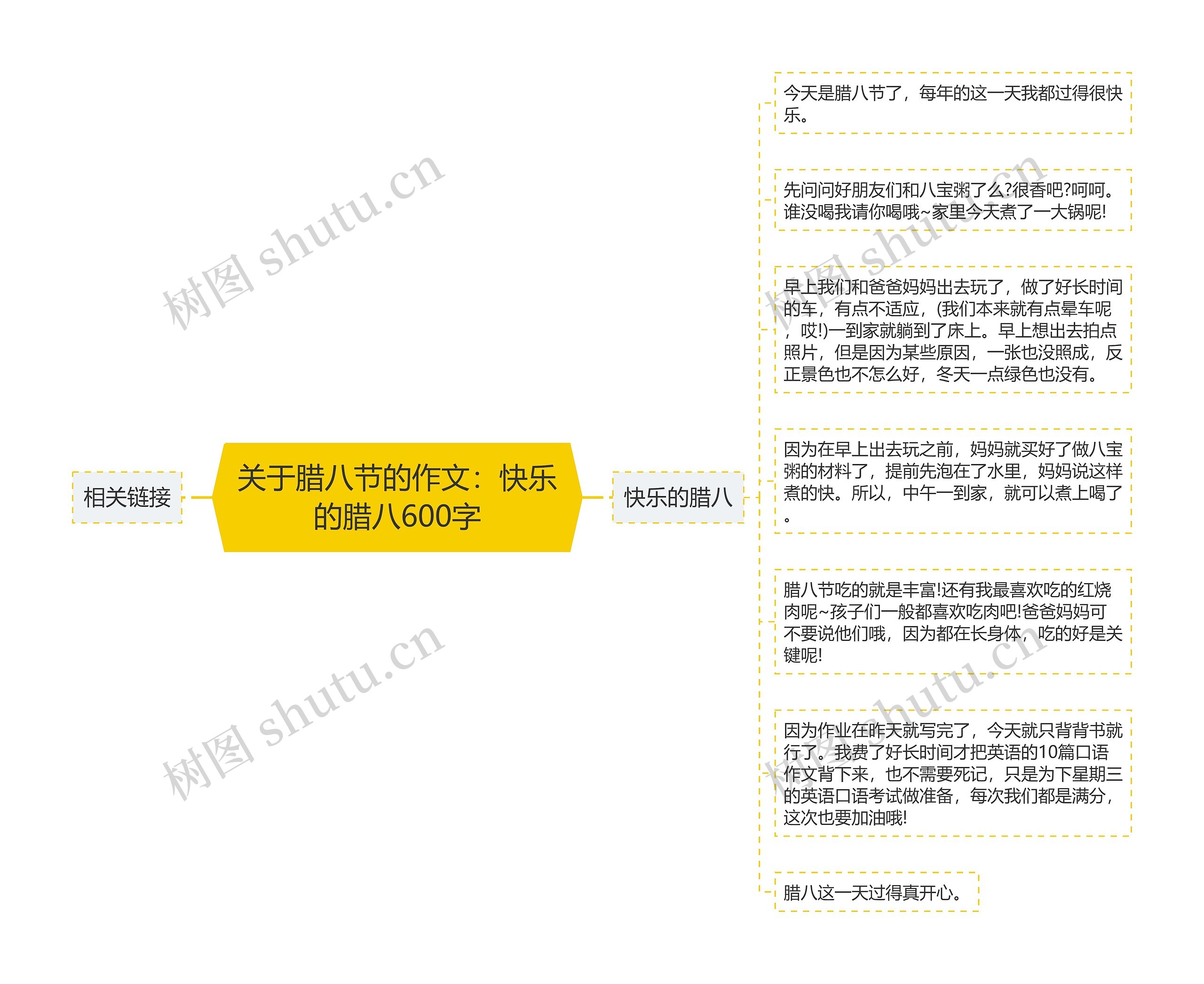 关于腊八节的作文：快乐的腊八600字思维导图