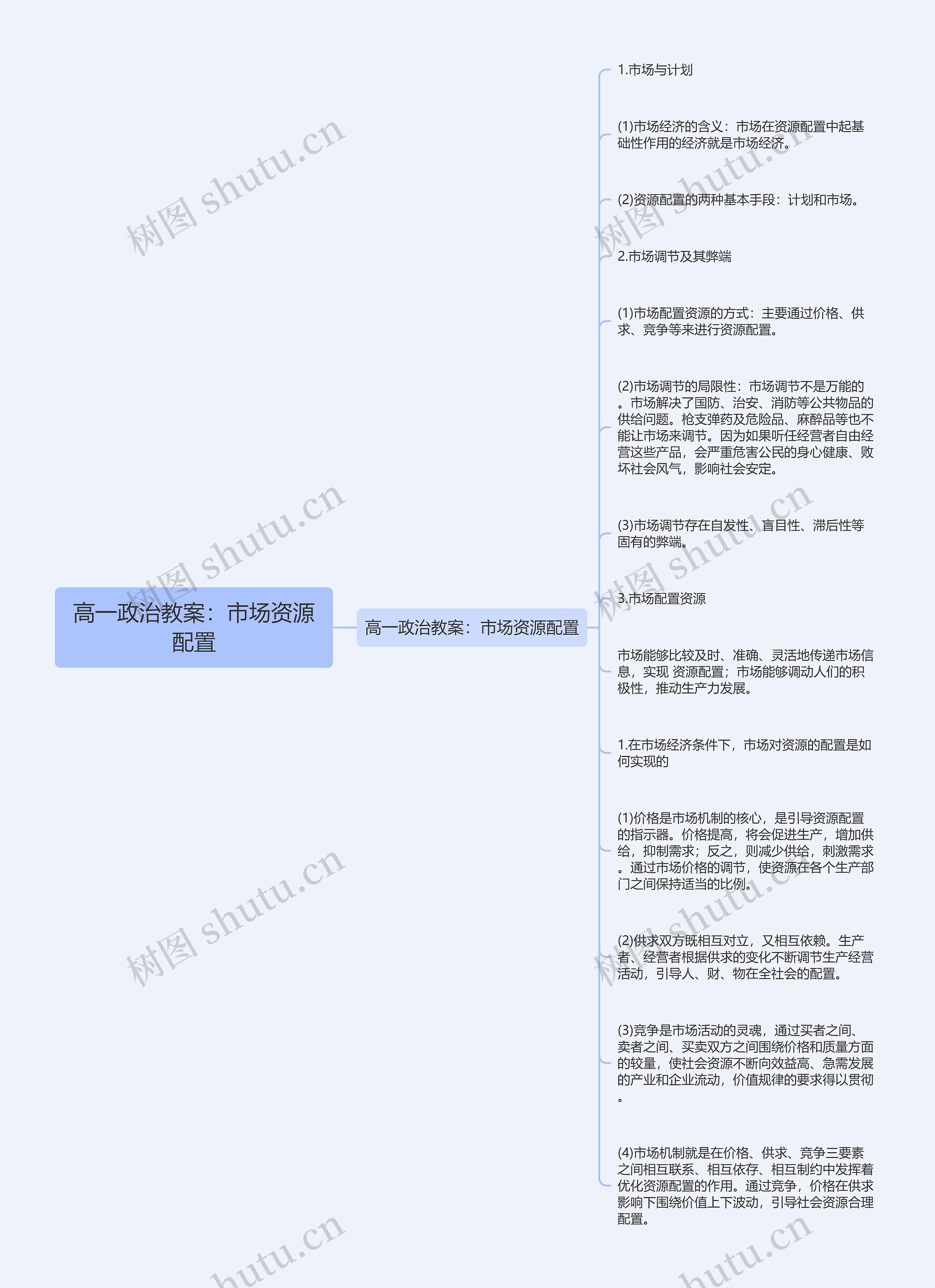 高一政治教案：市场资源配置思维导图