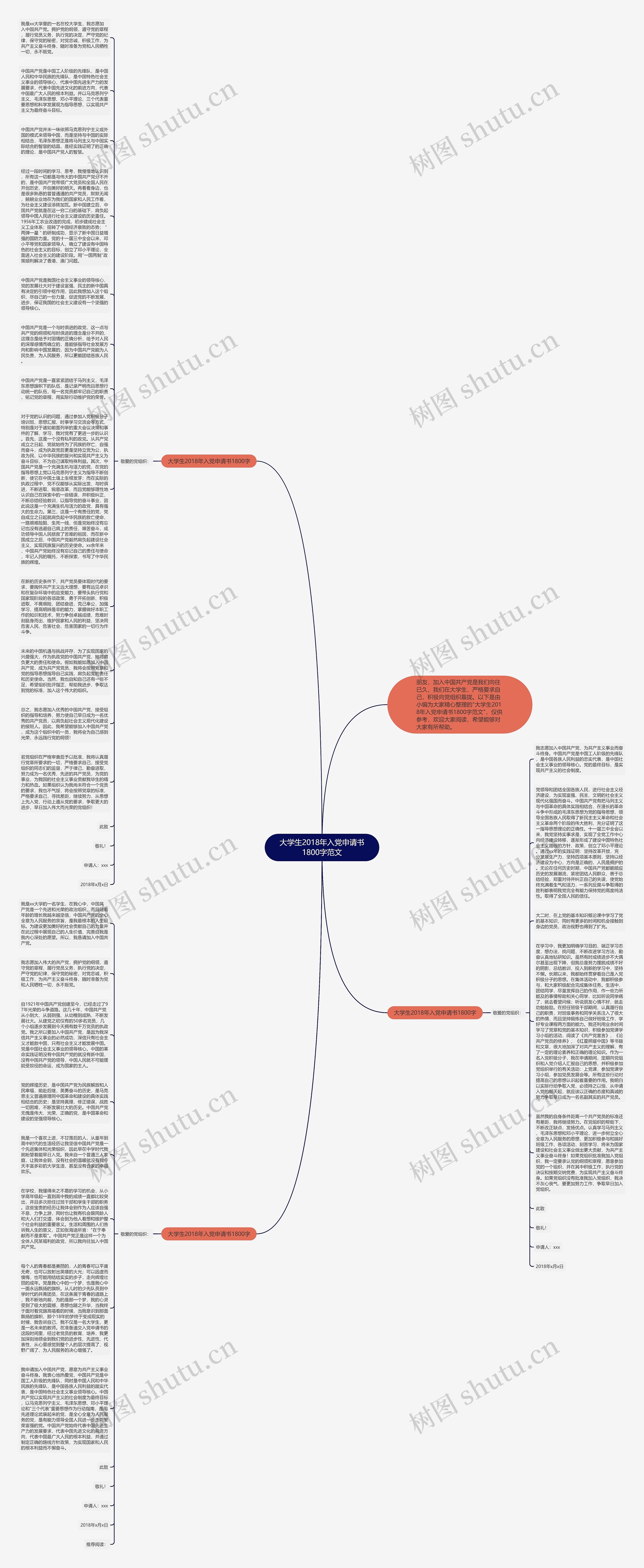 大学生2018年入党申请书1800字范文思维导图