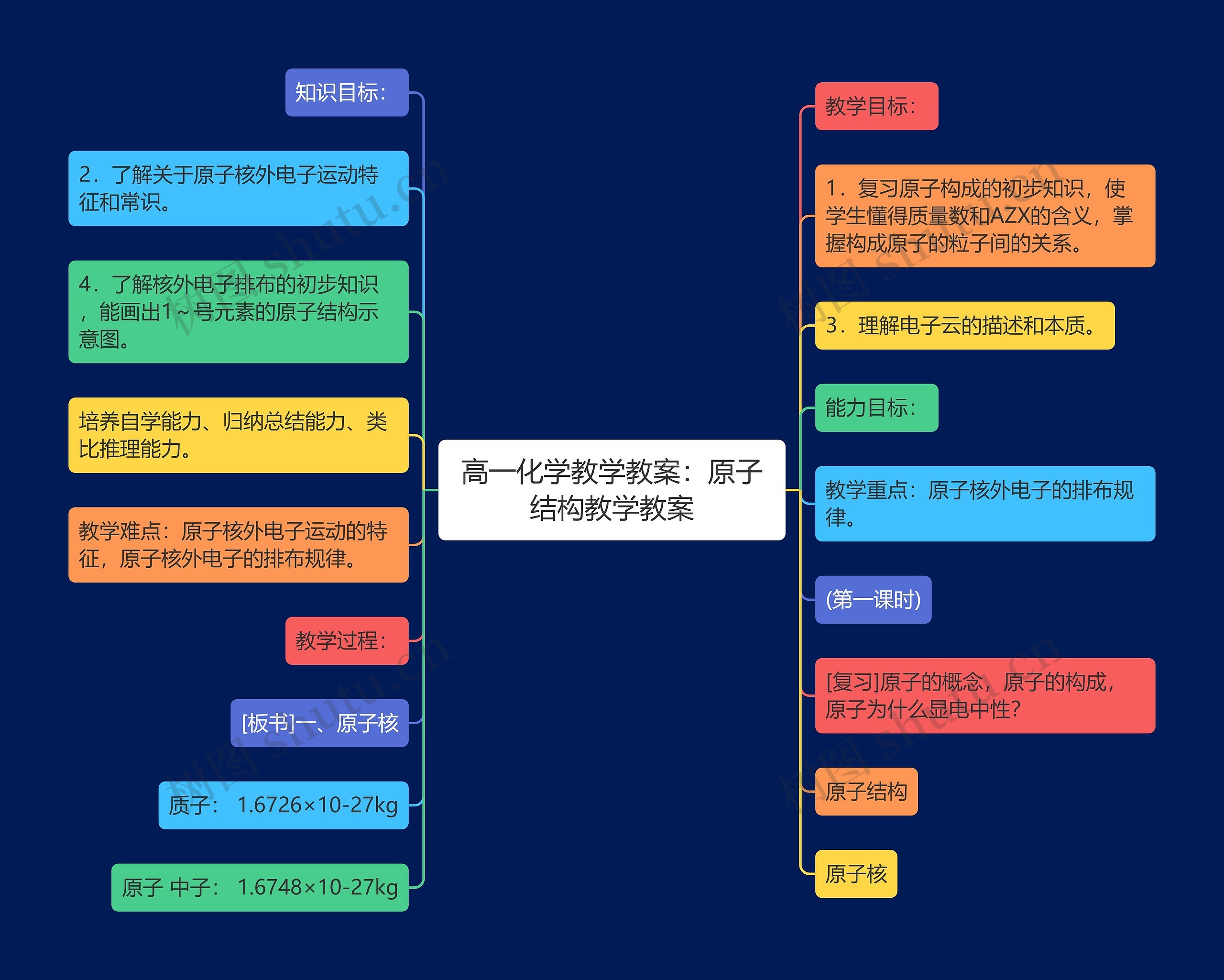 高一化学教学教案:原子结构教学教案 高一化学教学教案:原子结构教学教案