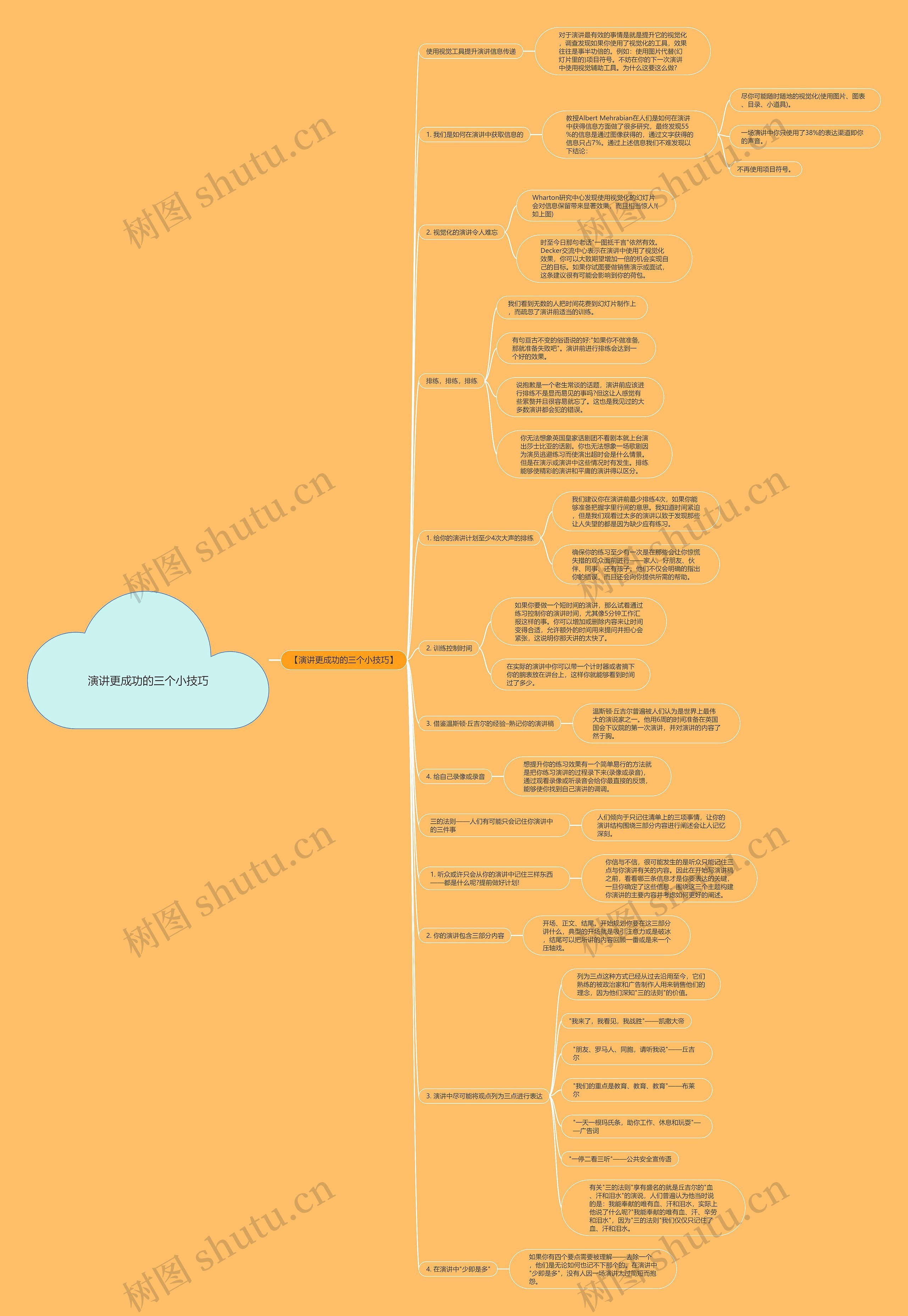 演讲更成功的三个小技巧思维导图