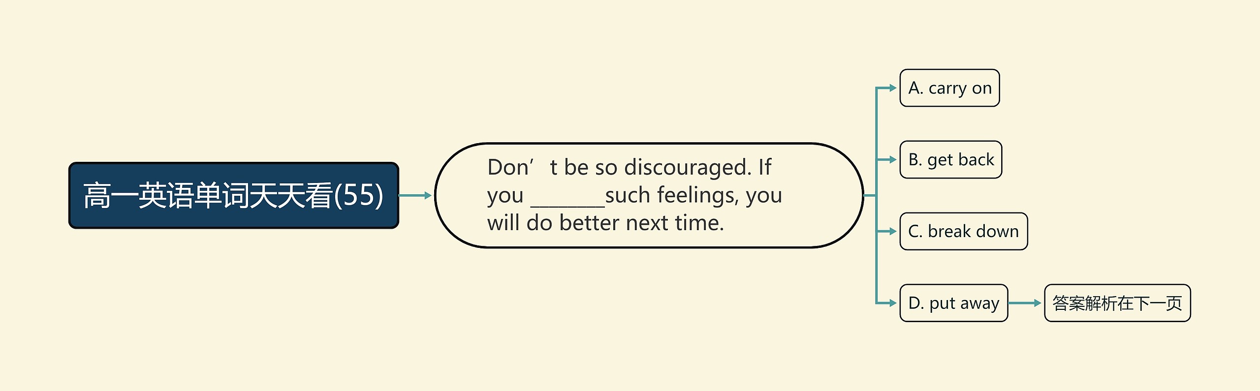 高一英语单词天天看(55) 高一英语单词天天看(55)