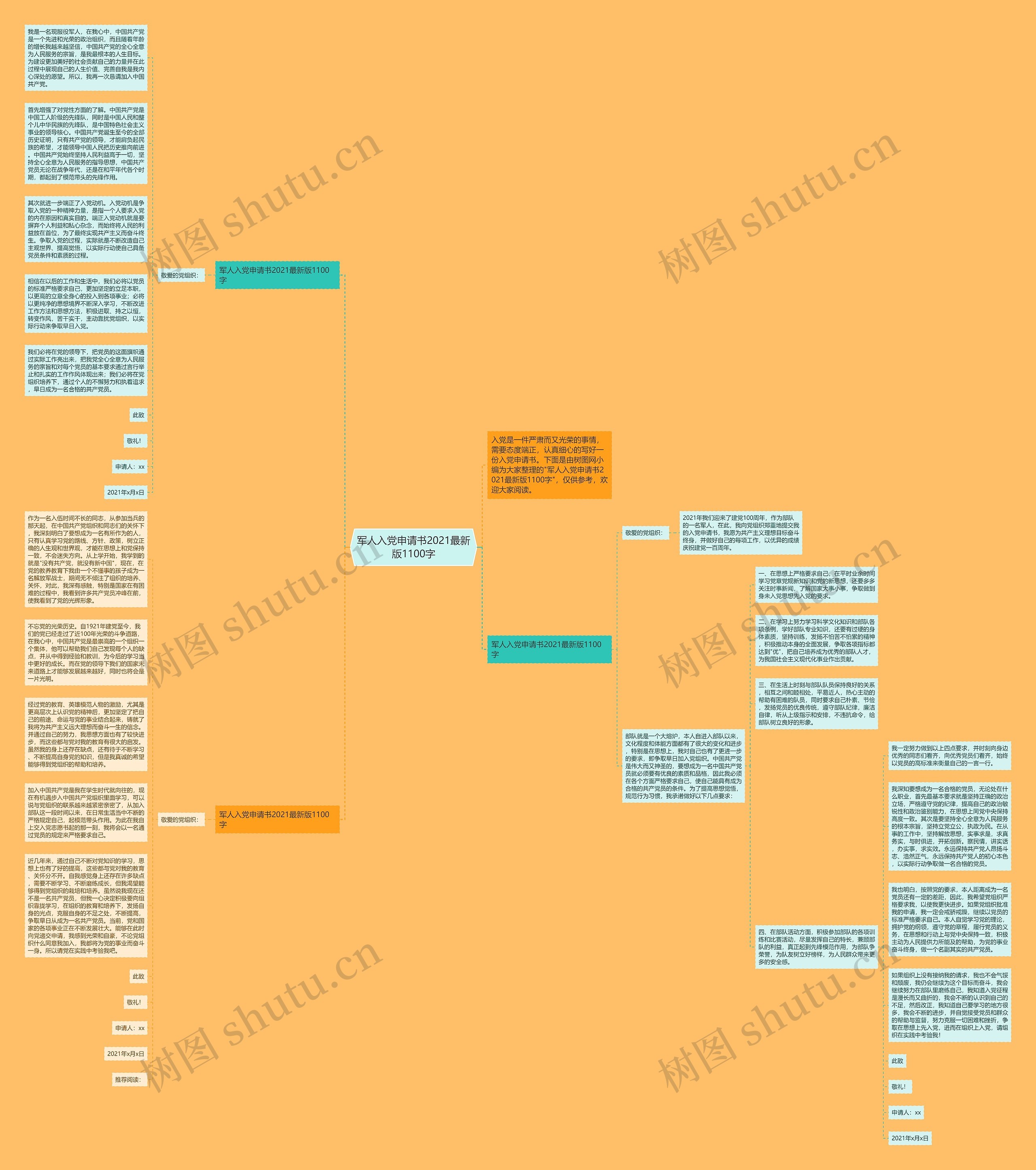 军人入党申请书2021最新版1100字思维导图