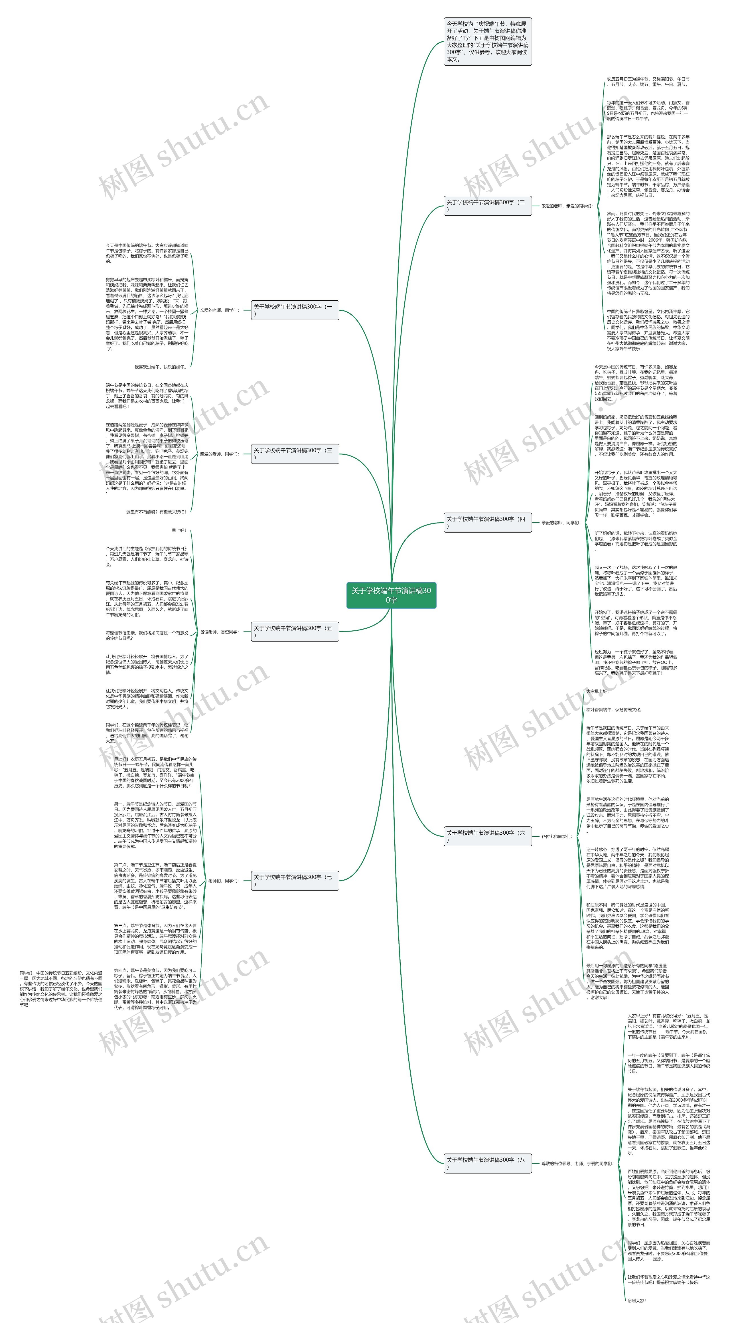 关于学校端午节演讲稿300字思维导图