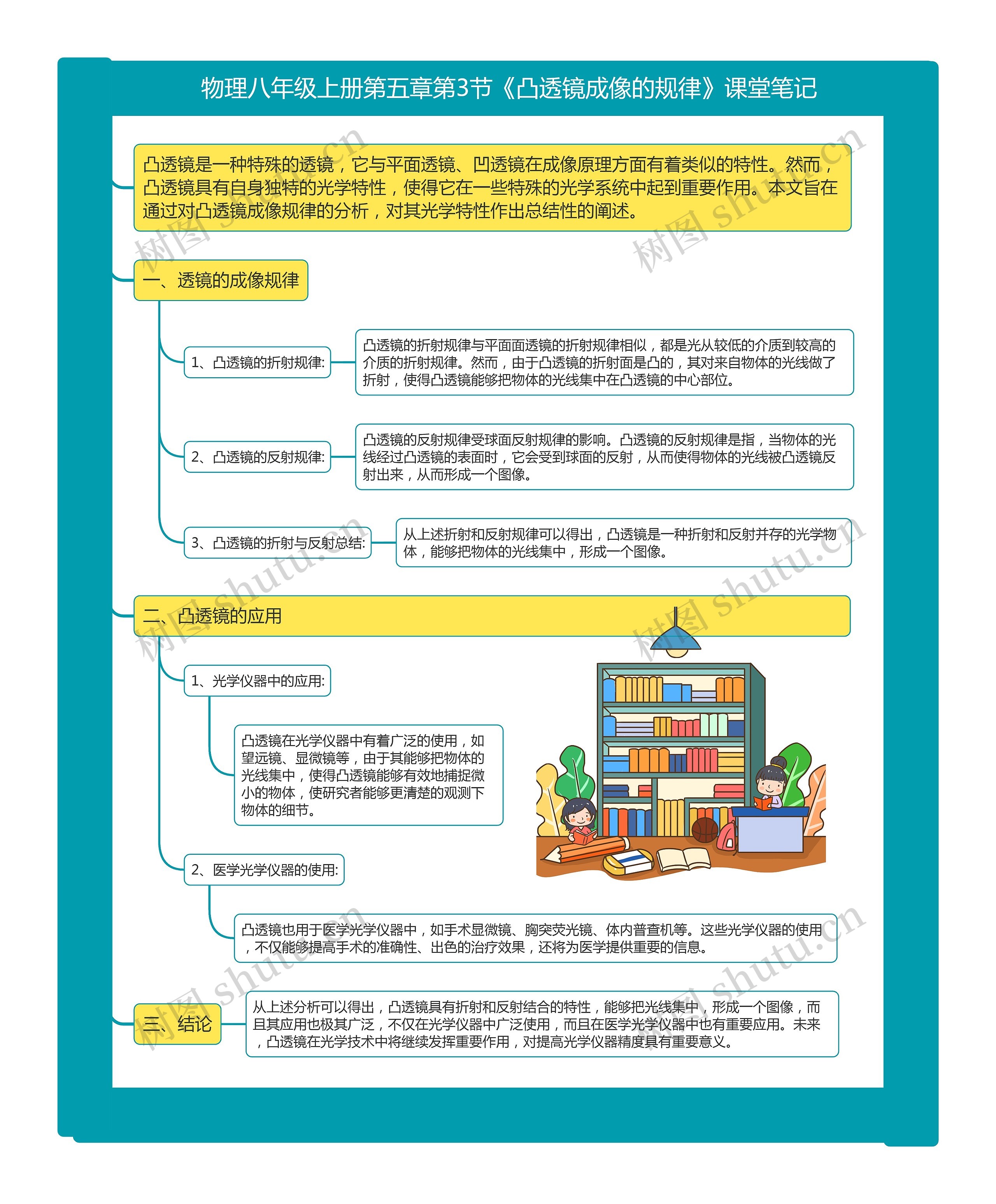 物理八年级上册第五章第3节《凸透镜成像的规律》课堂笔记思维导图