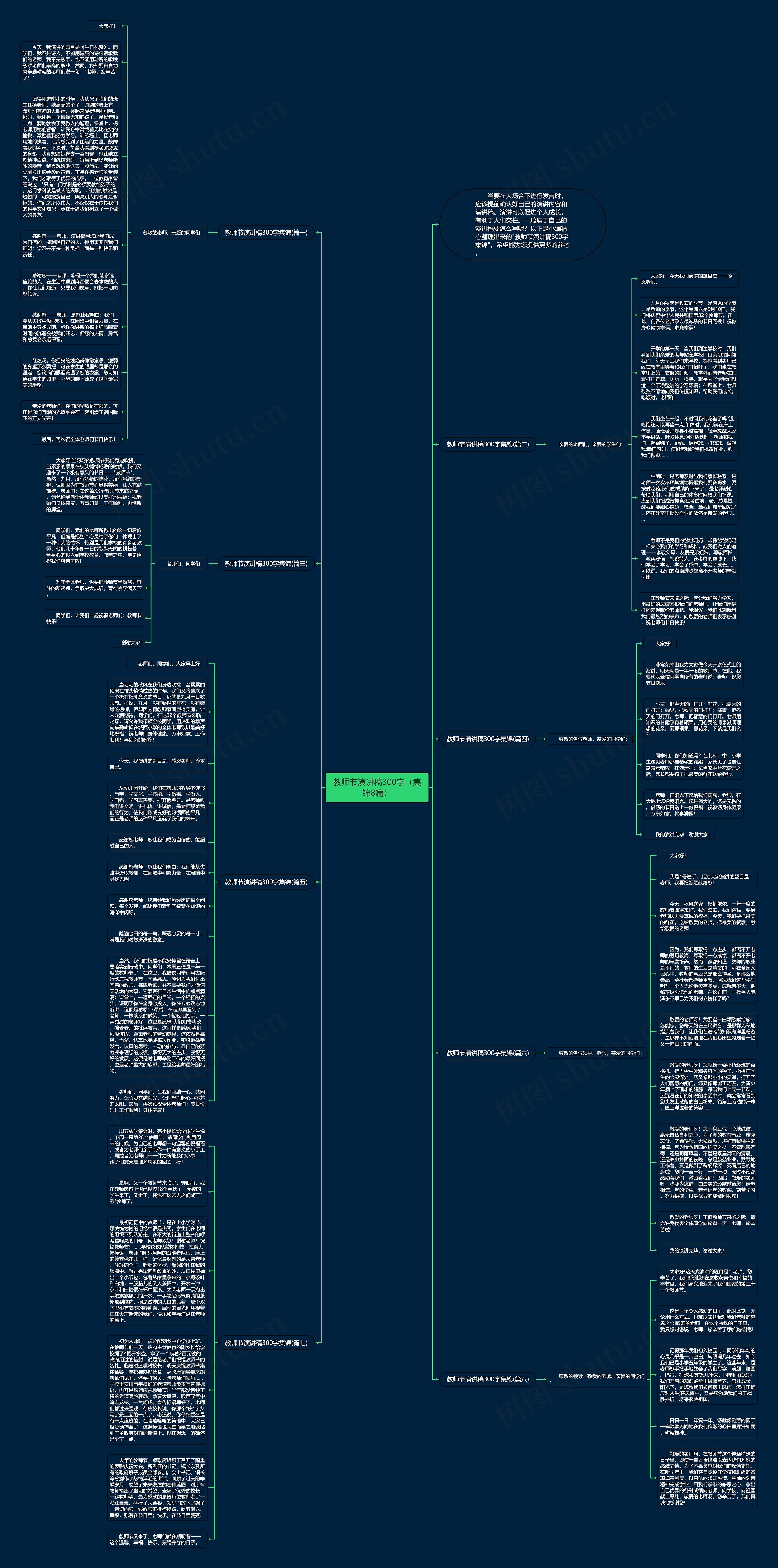 教师节演讲稿300字（集锦8篇）思维导图
