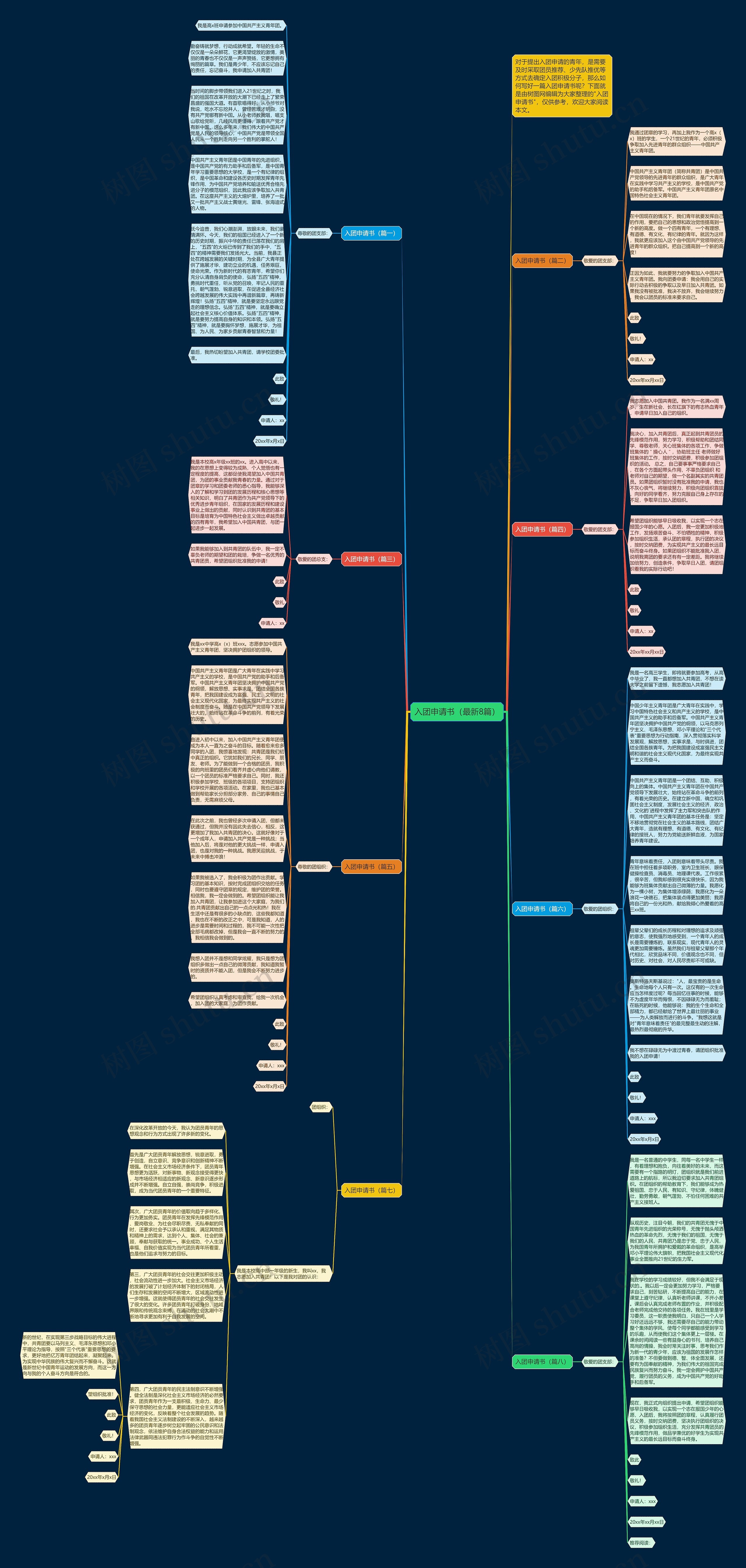 入团申请书(最新8篇)思维导图高清图 入团申请书(最新8篇)思维导图