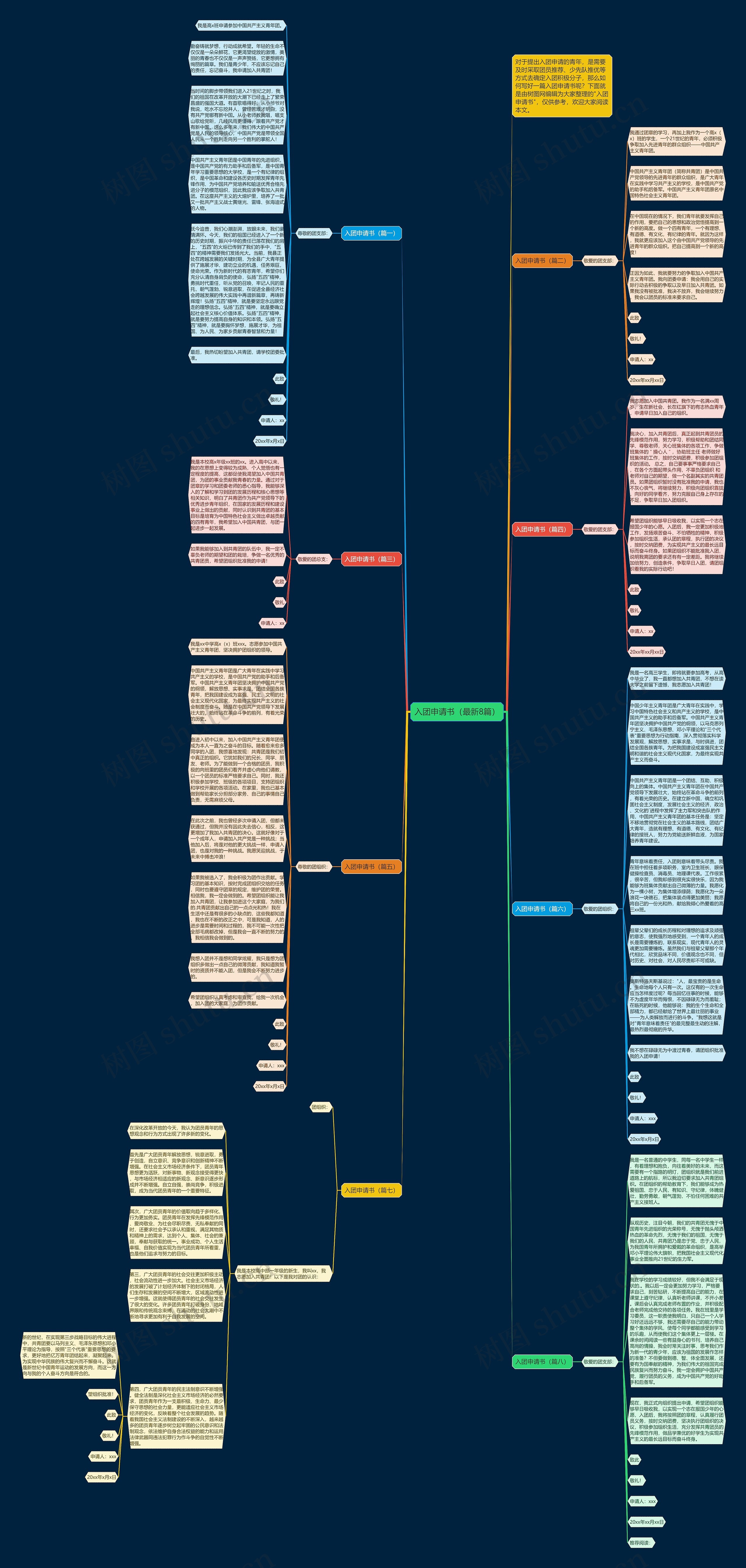 入团申请书（最新8篇）思维导图