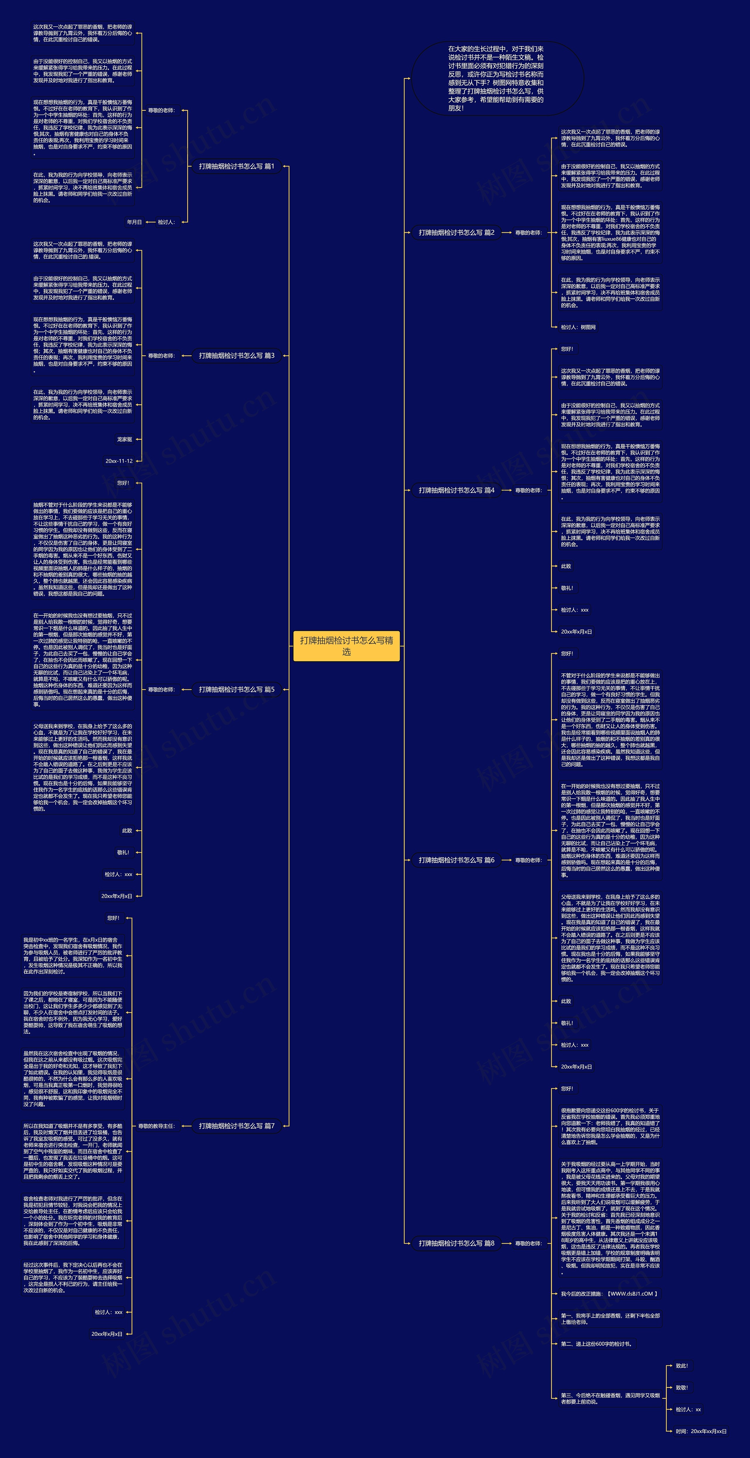 打牌抽烟检讨书怎么写精选思维导图