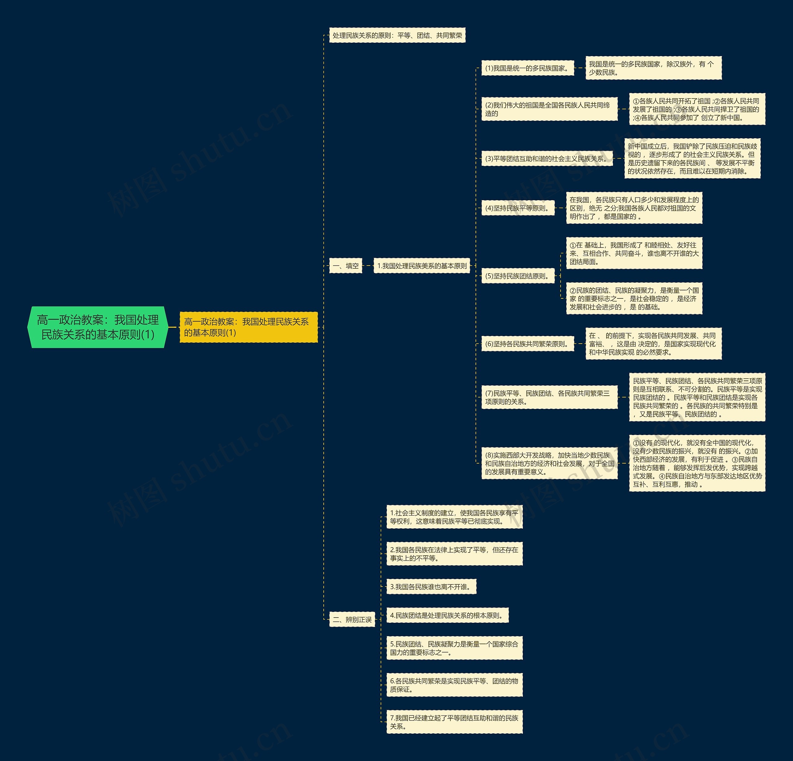 高一政治教案:我国处理民族关系的基本原则(1) 高一政治教案:我国处理民族关系的基本原则(1)