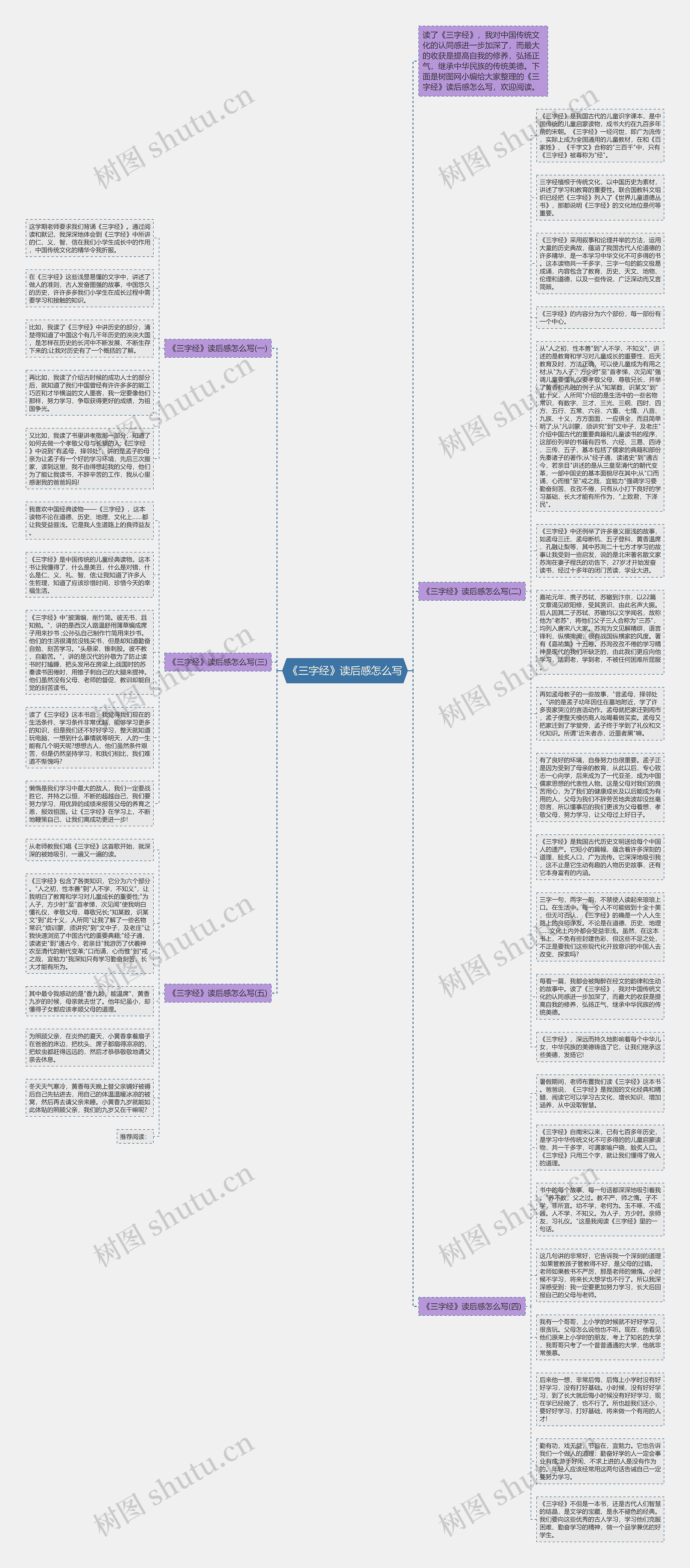 《三字经》读后感怎么写思维导图