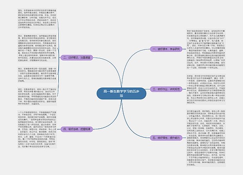 高一新生数学学习的五步法
