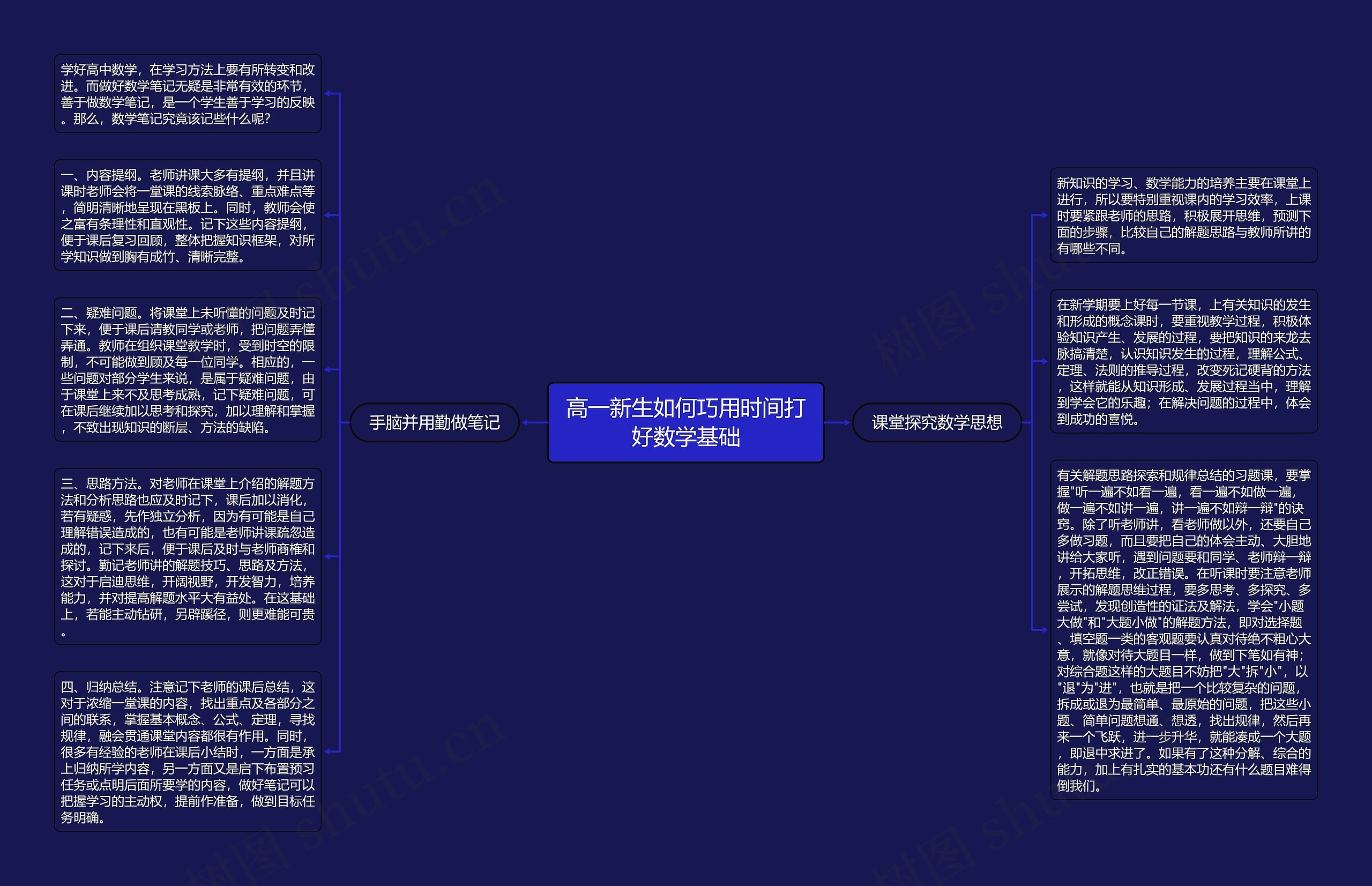 高一新生如何巧用时间打好数学基础 高一新生如何巧用时间打好数学基础