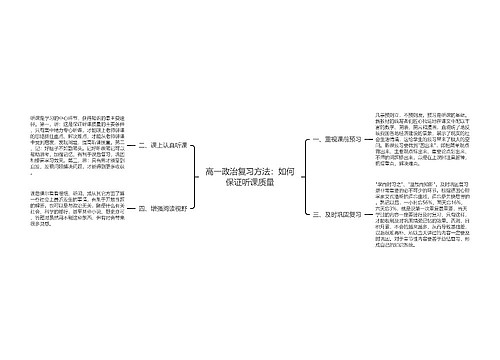 高一政治复习方法：如何保证听课质量