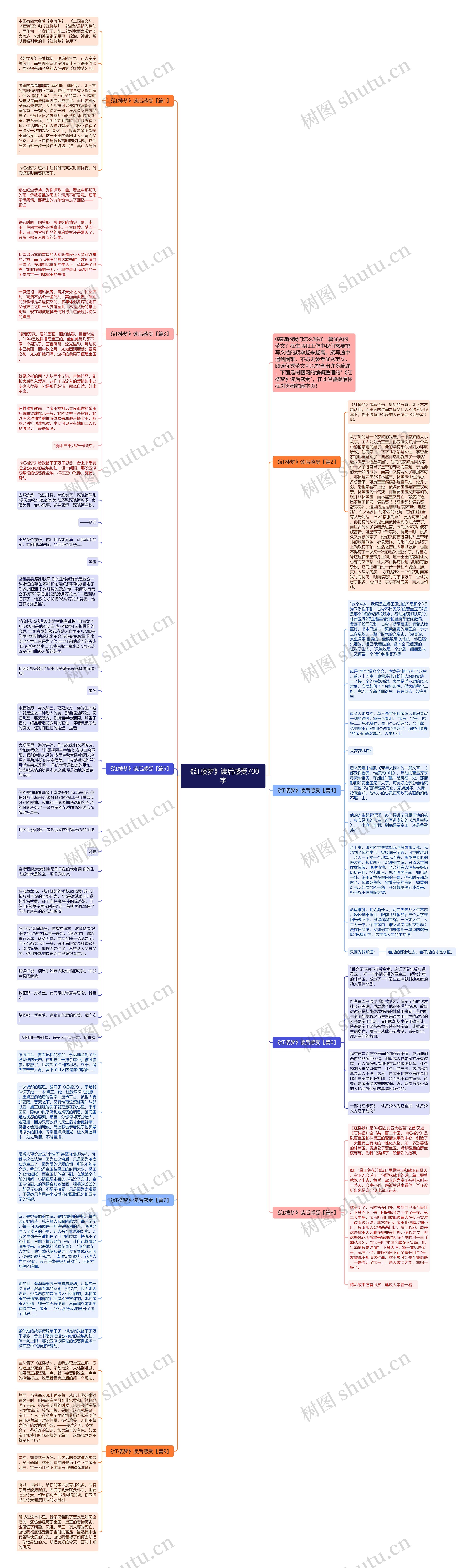 《红楼梦》读后感受700字思维导图