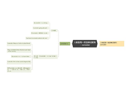 人教版高一英语单词聚焦：consider