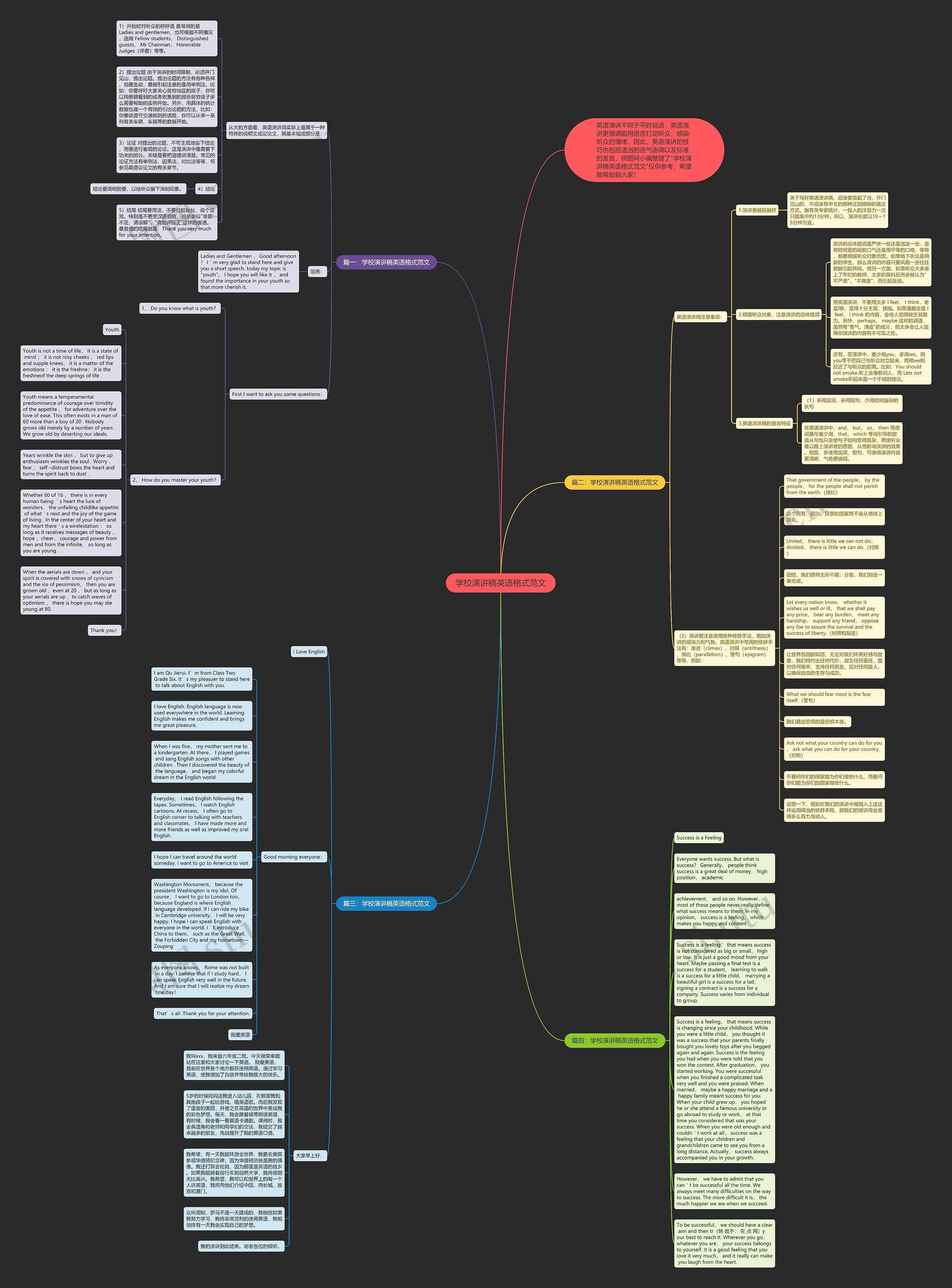 学校演讲稿英语格式范文思维导图