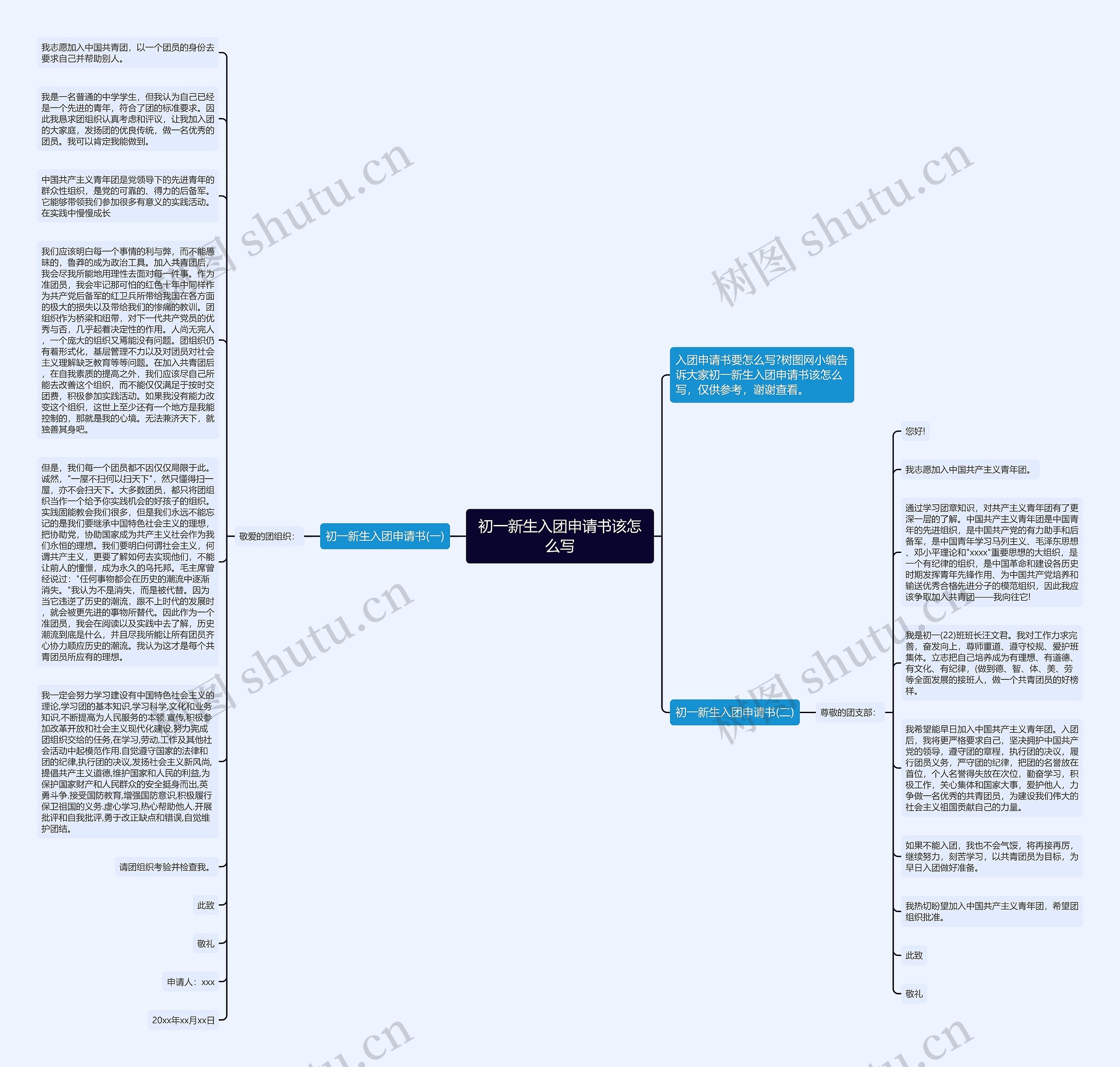 初一新生入团申请书该怎么写思维导图