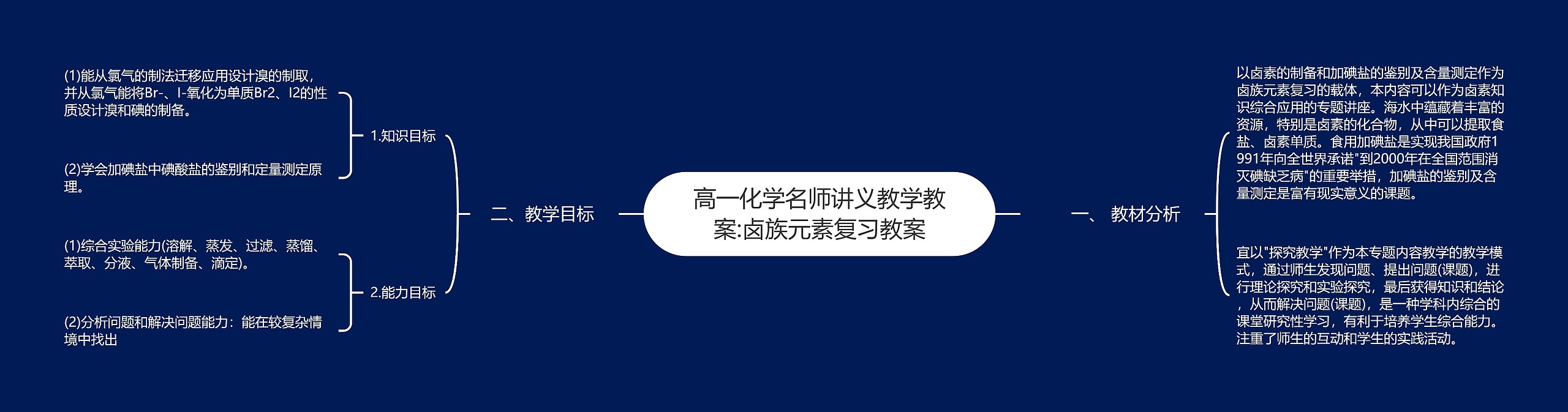 高一化学名师讲义教学教案:卤族元素复习教案思维导图