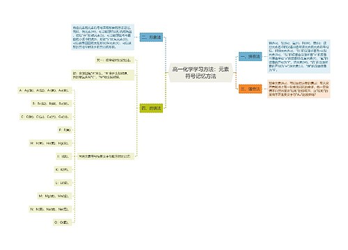 高一化学学习方法：元素符号记忆方法