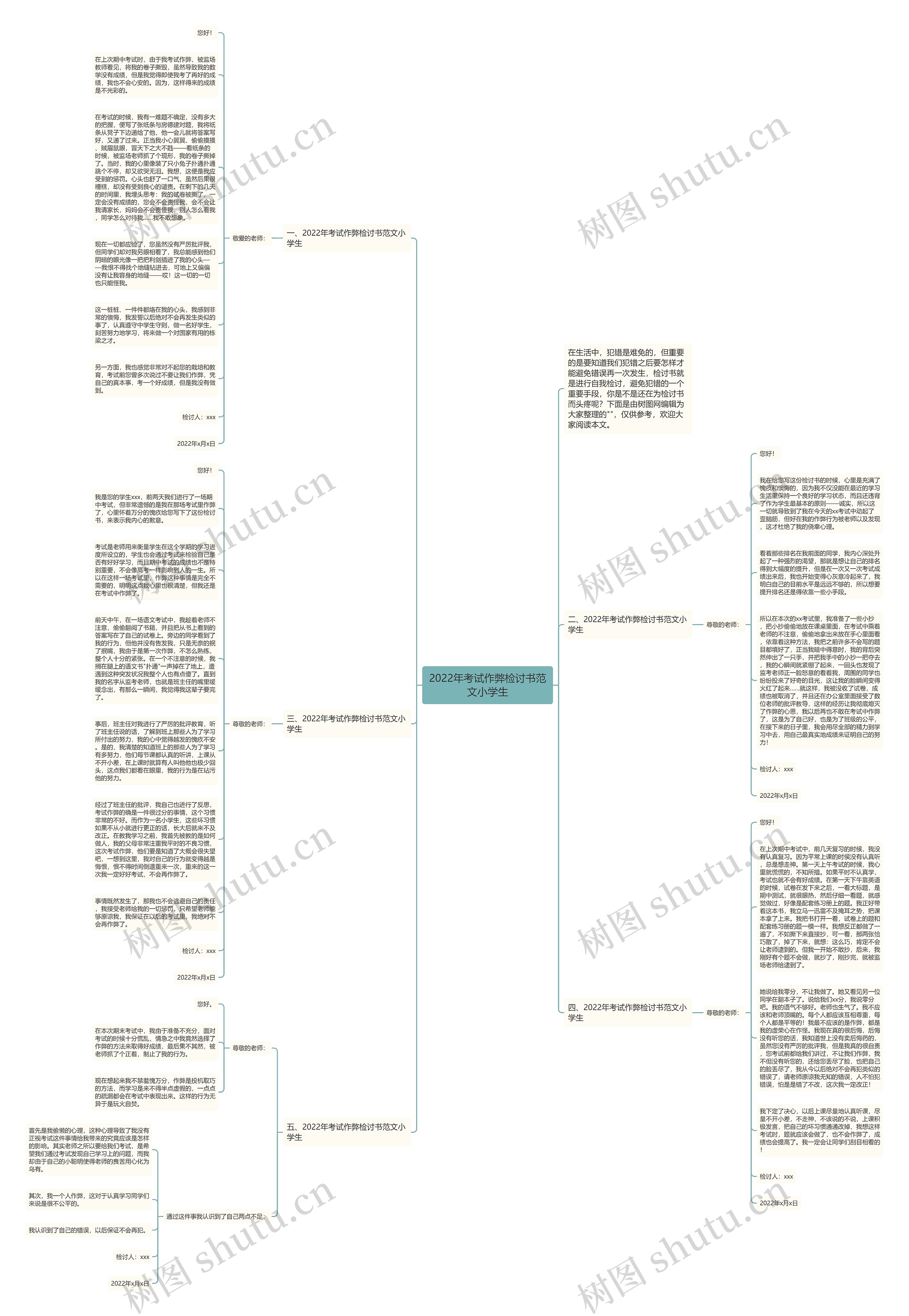 2022年考试作弊检讨书范文小学生思维导图