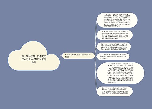 高一政治教案：价格变动对人们生活和生产经营的影响