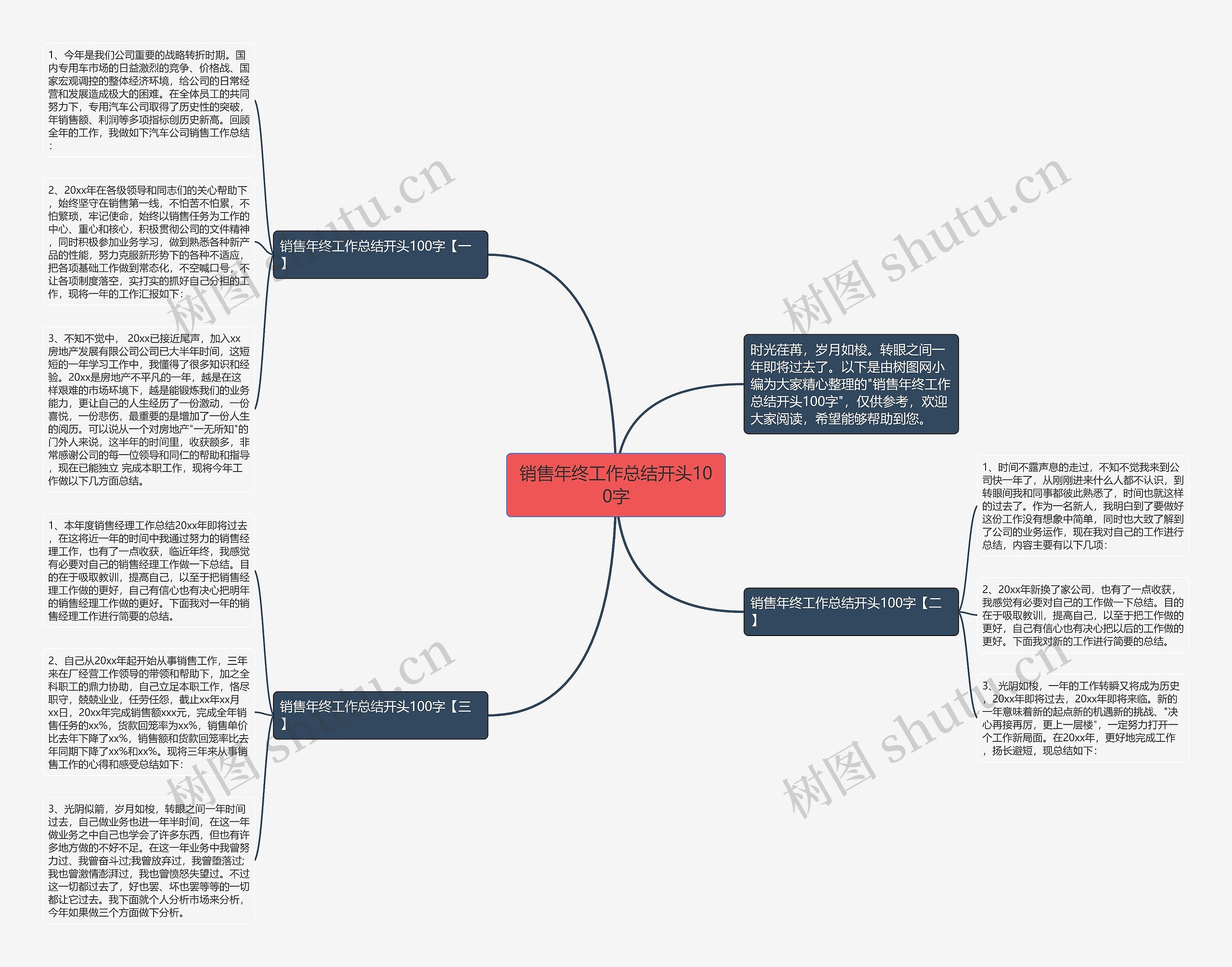 销售年终工作总结开头100字思维导图