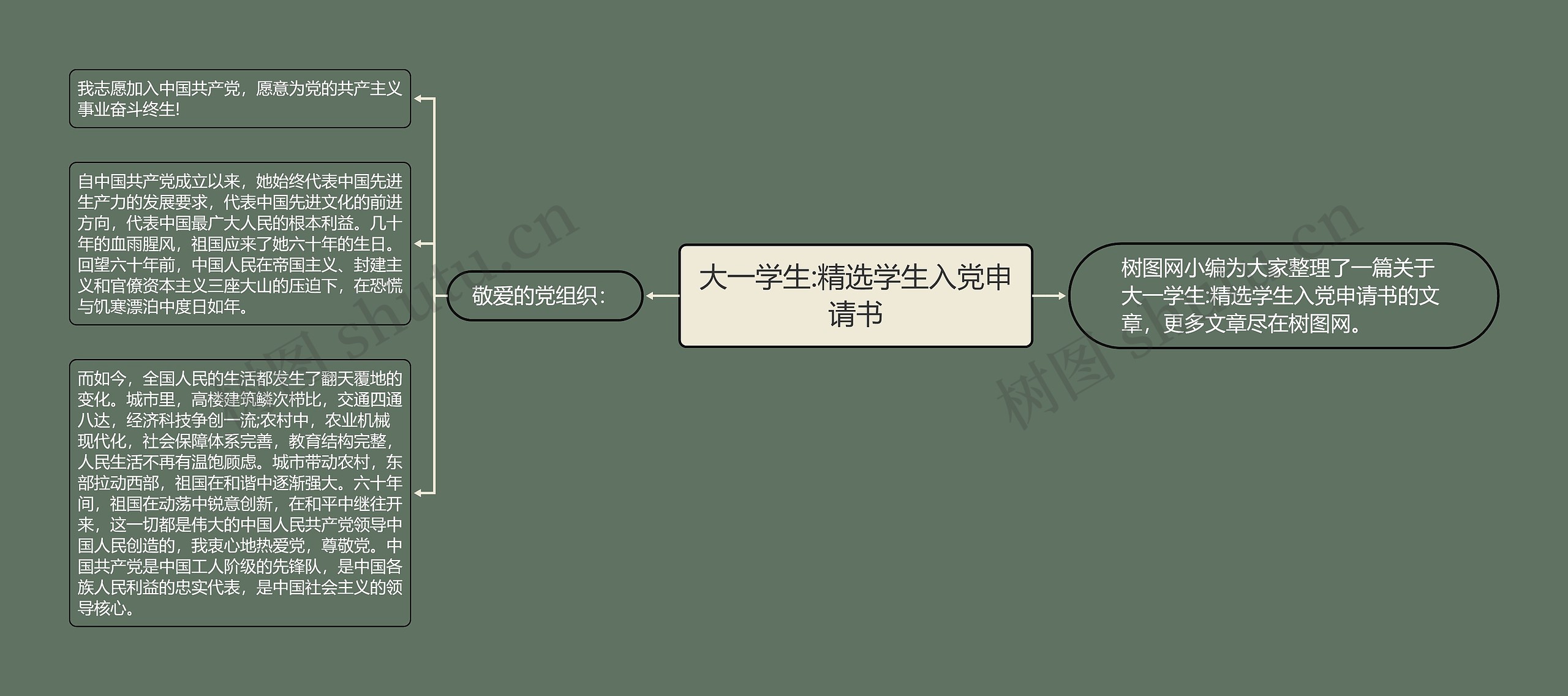 大一学生:精选学生入党申请书