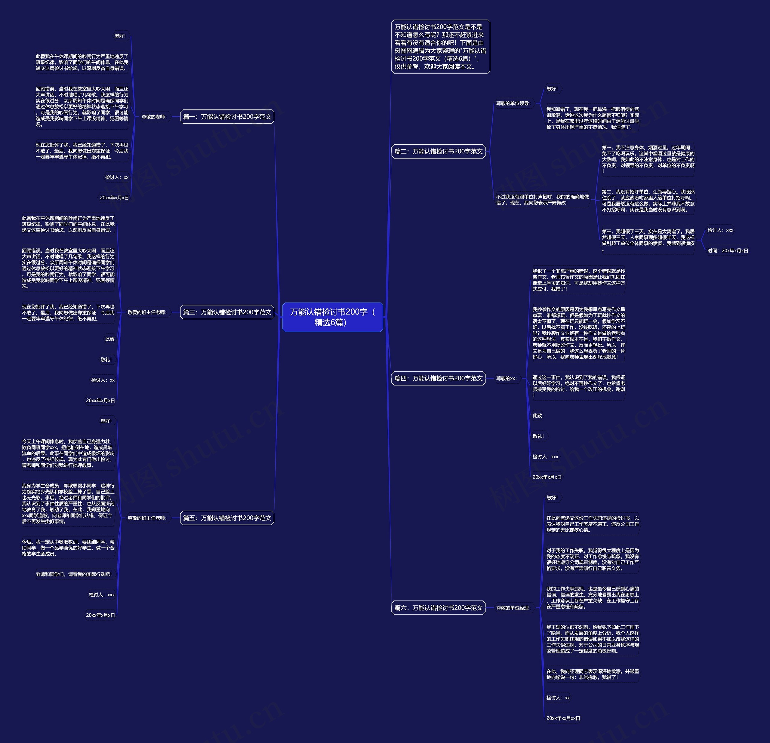 万能认错检讨书200字（精选6篇）思维导图