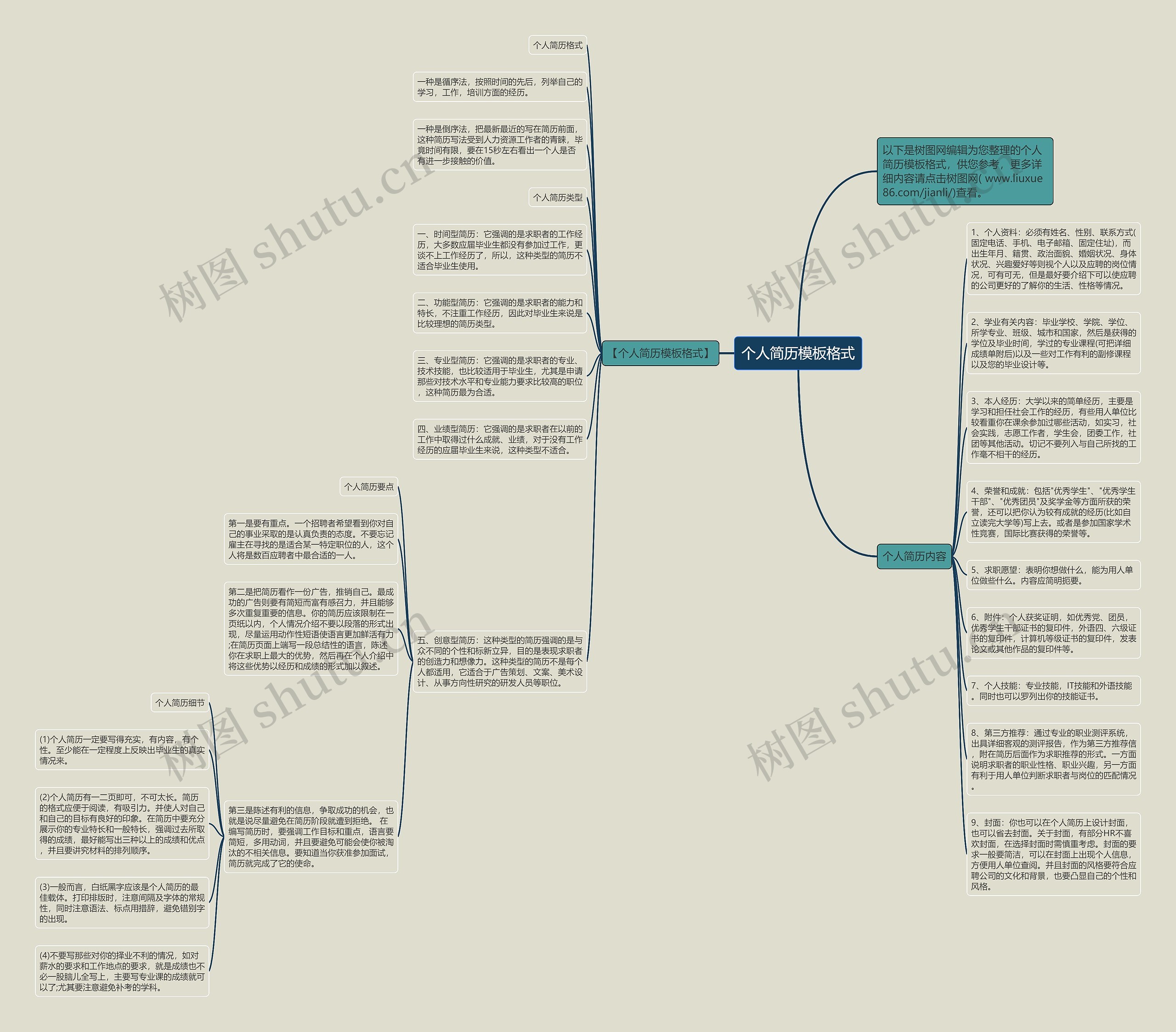 个人简历格式思维导图