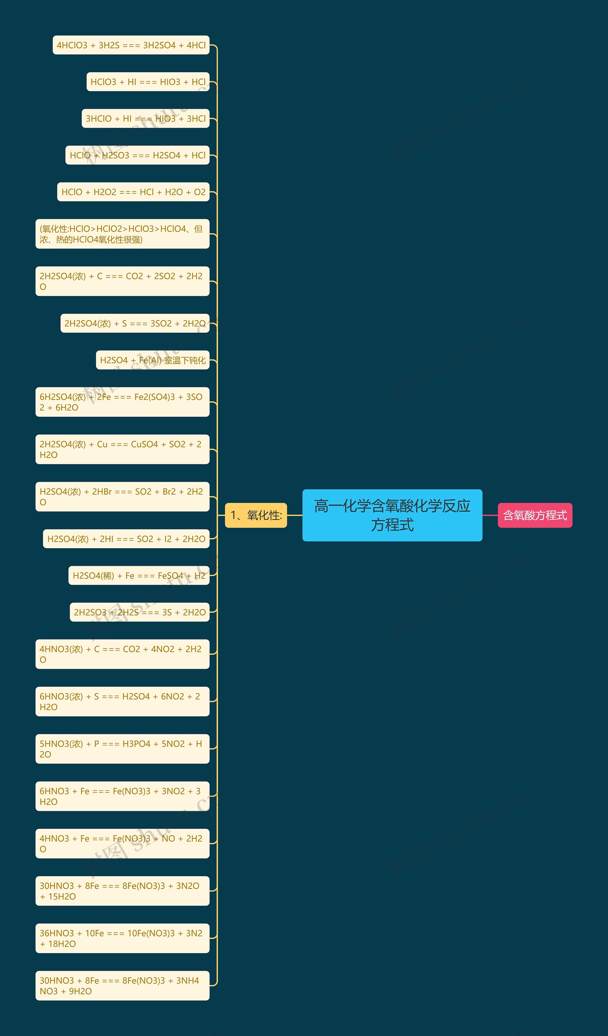 高一化学含氧酸化学反应方程式