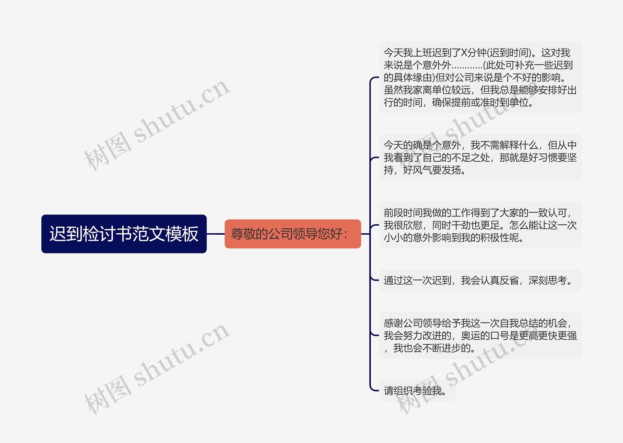 迟到检讨书范文思维导图