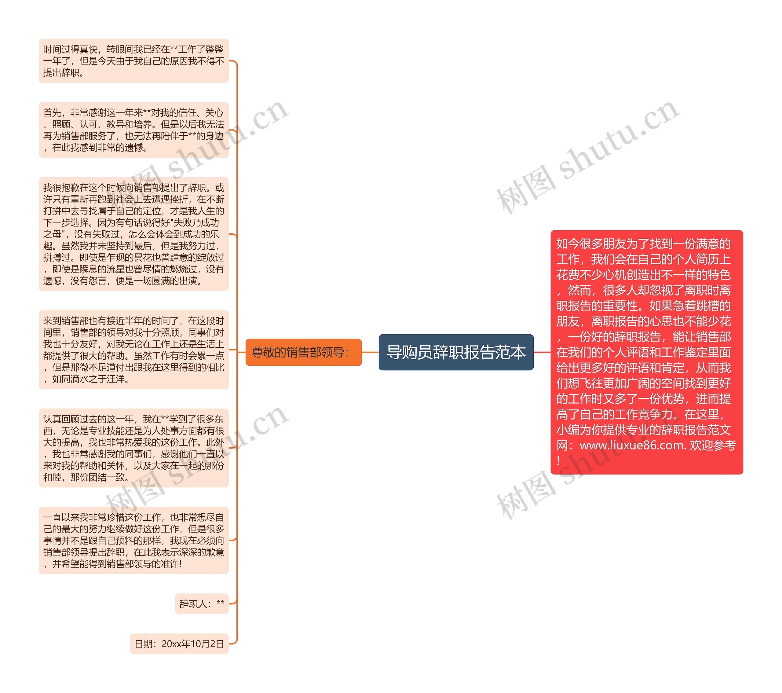 导购员辞职报告范本思维导图