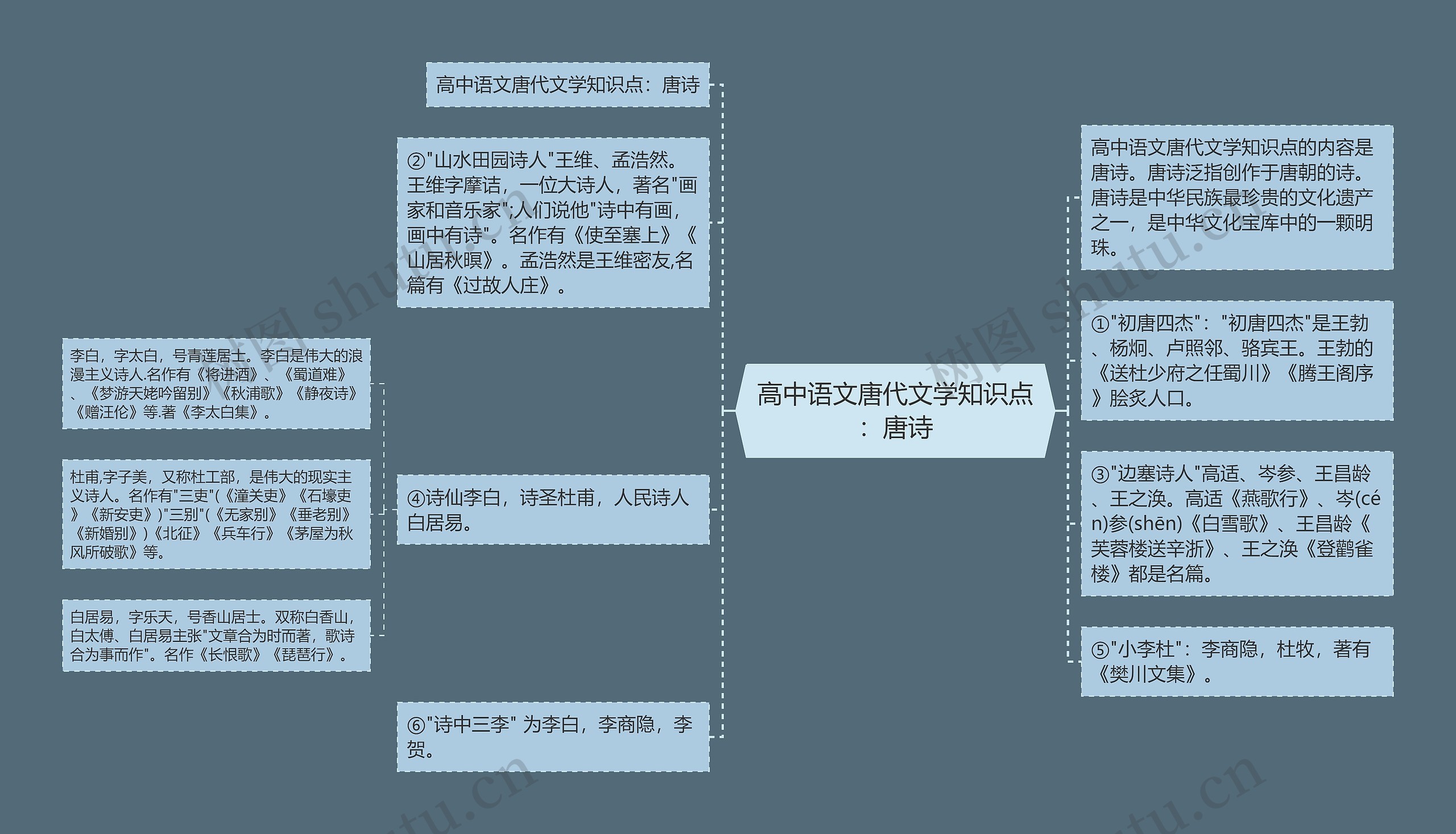 高中语文唐代文学知识点：唐诗