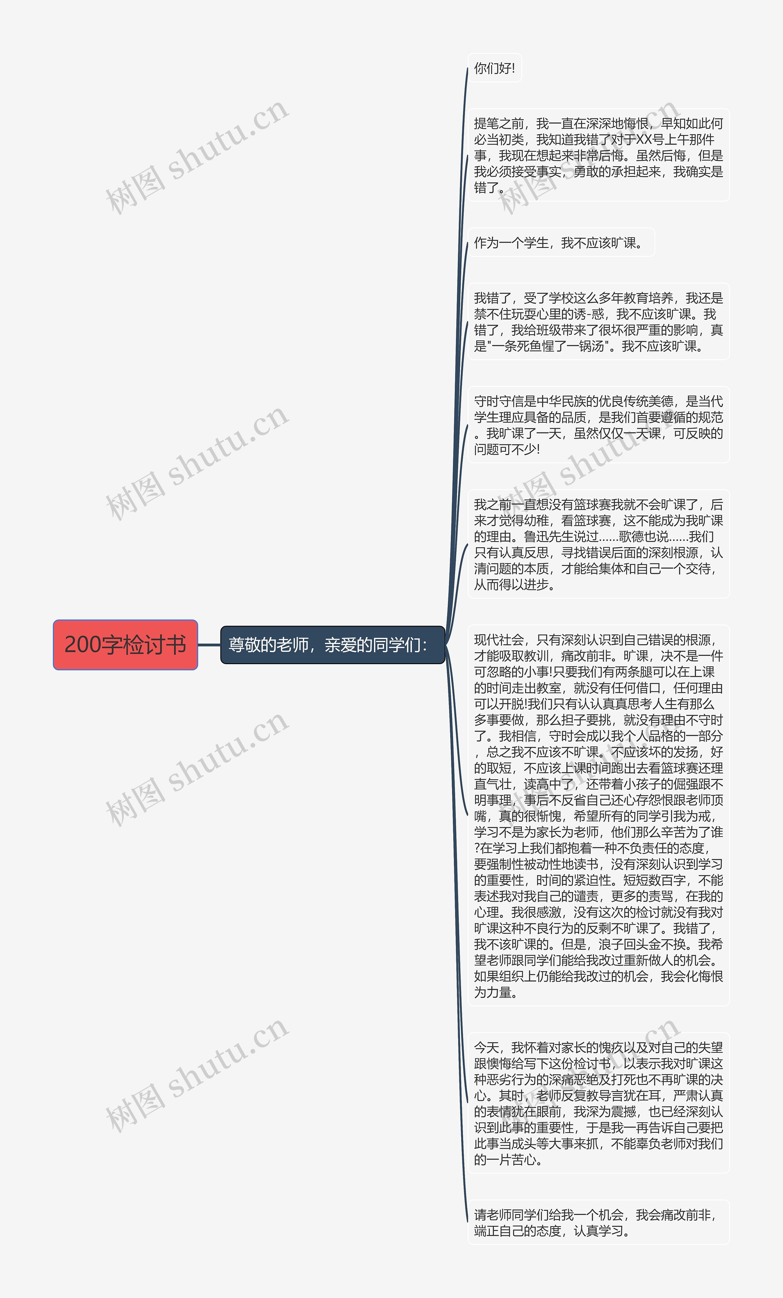 200字检讨书思维导图高清图 200字检讨书思维导图