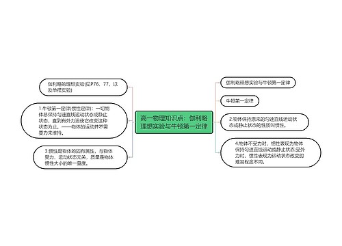 高一物理知识点：伽利略理想实验与牛顿第一定律