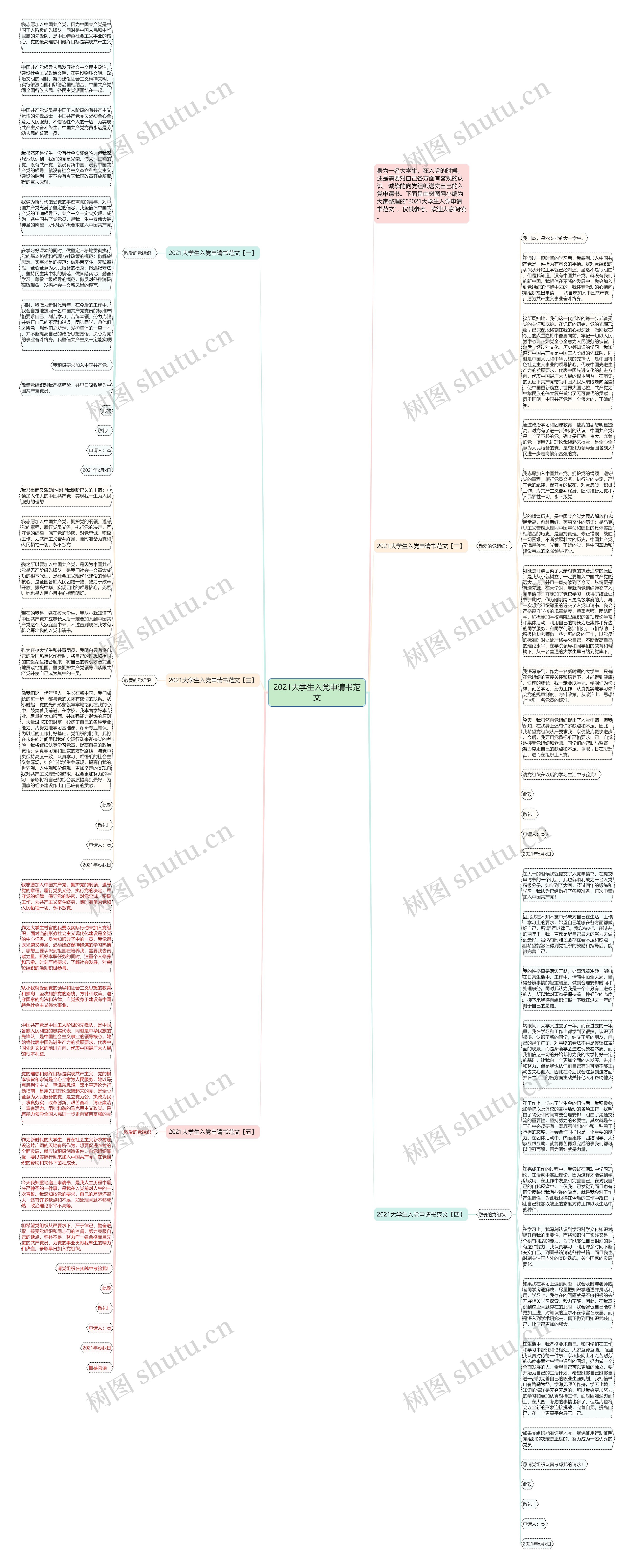 2021大学生入党申请书范文思维导图