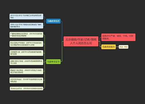 北京编辑/作家/记者/撰稿人个人简历怎么写