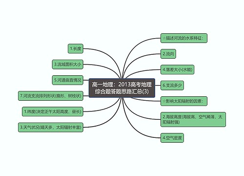 高一地理：2013高考地理综合题答题思路汇总(3)