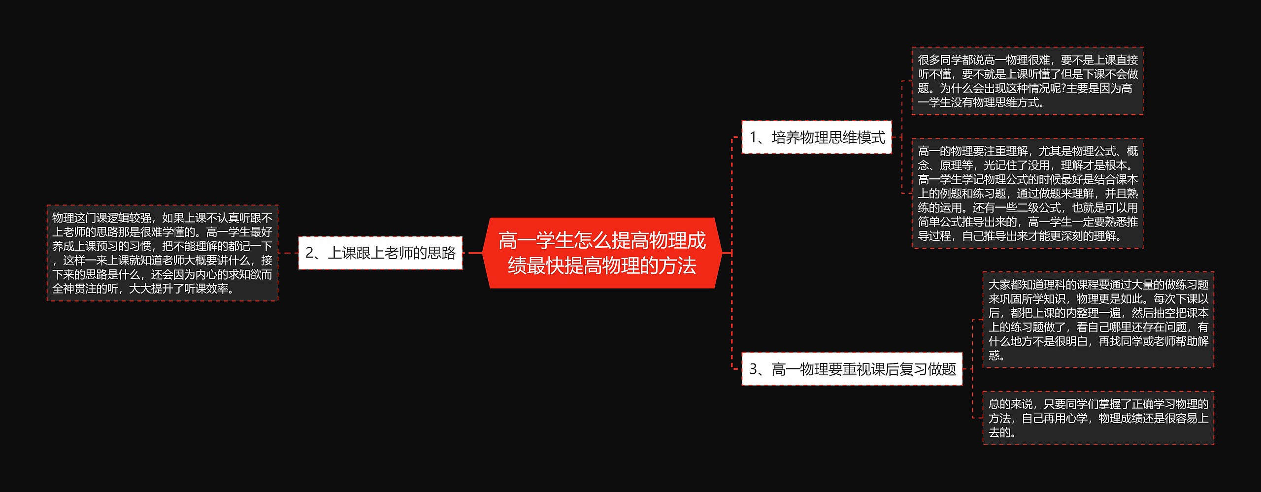 高一学生怎么提高物理成绩最快提高物理的方法